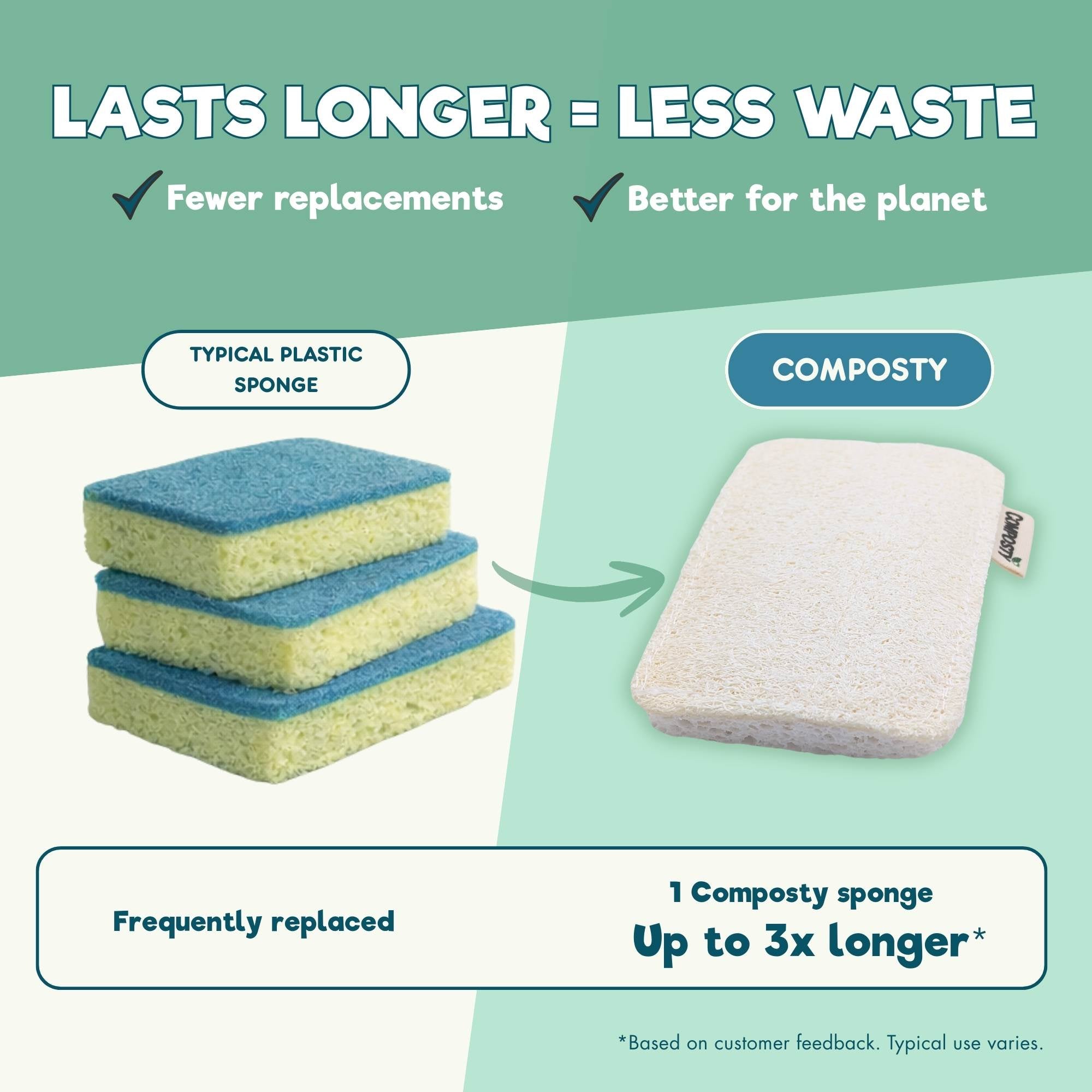 Composty The Better Home Super Bundle – 6/6/6 Eco Kitchen & Home Set