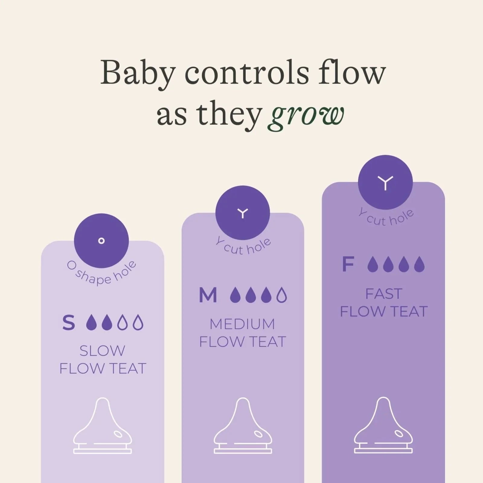 Lansinoh Feeding Bottles with NaturalWave Teats 160ml - Pack of 2