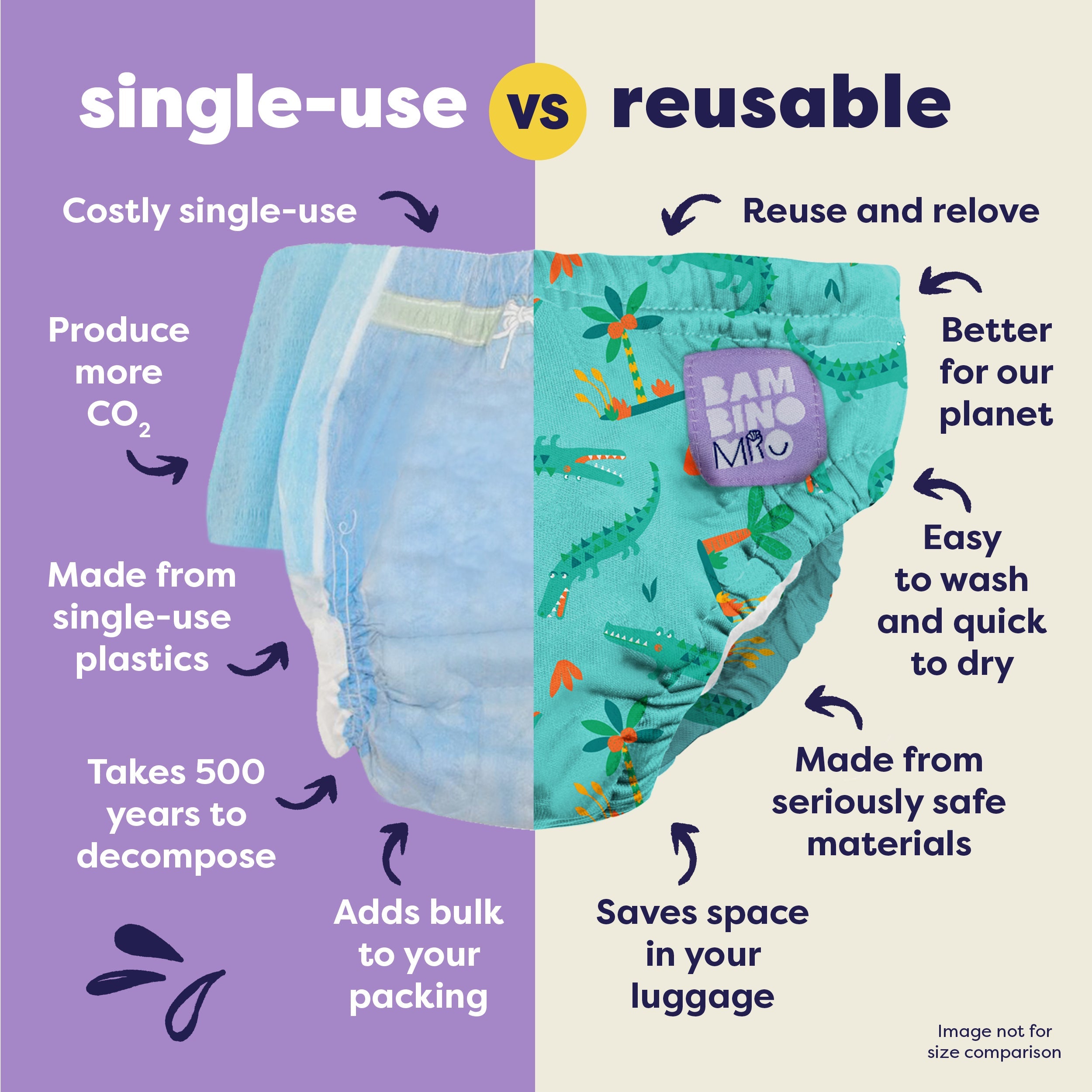 Bambino Mio Reusable Swim Nappy - Crafty Croc