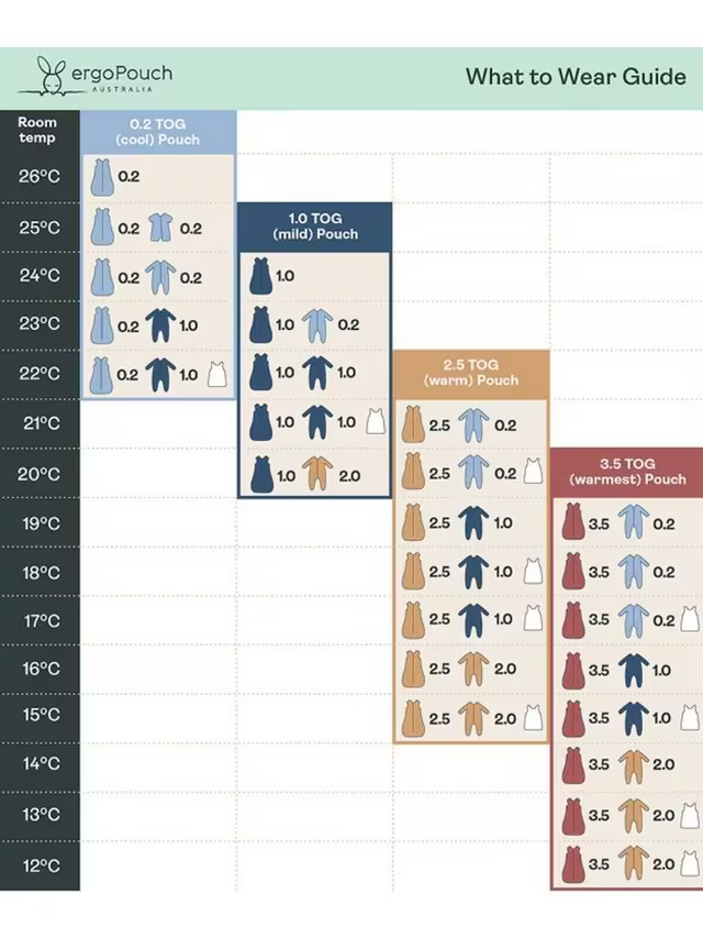 ergoPouch - Organic All Year Cocoon Swaddle Sleeping Bag - Daisy - 1.0 TOG