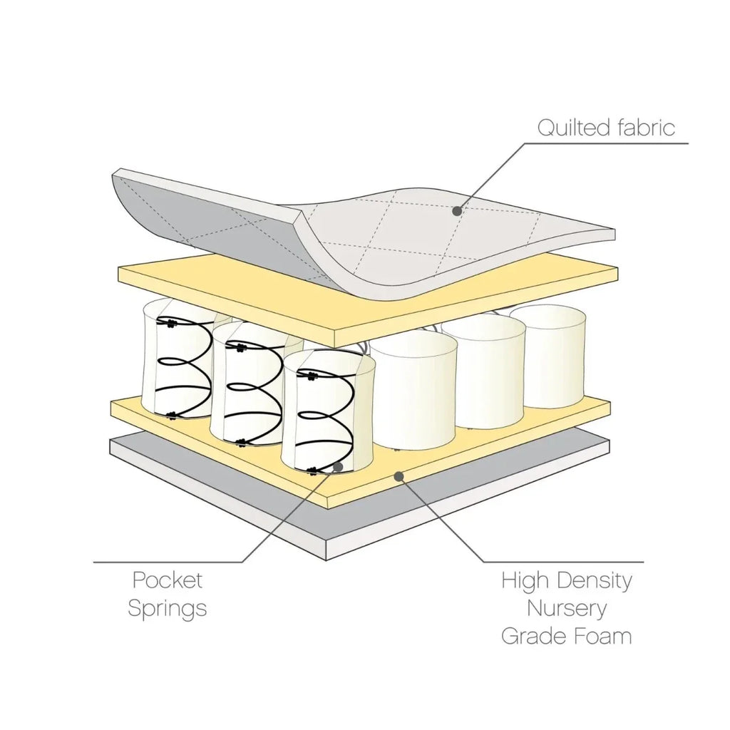 Tutti Bambini Sprung Cot Bed Mattress - 70 x 140cm