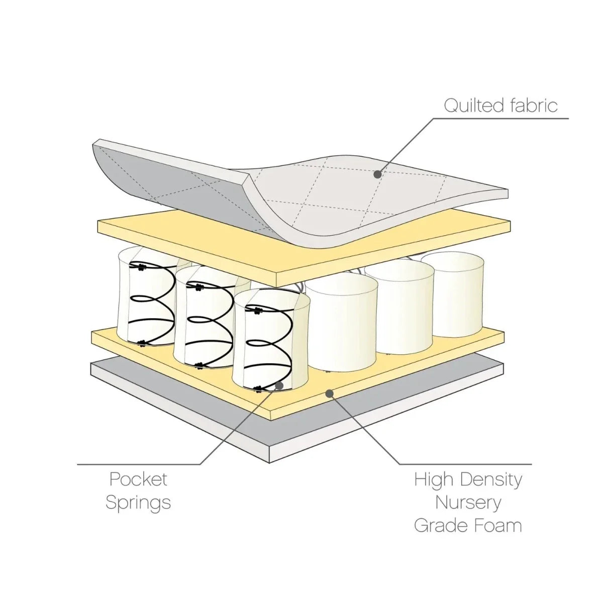 Tutti Bambini Sprung Cot Bed Mattress - 70 x 140cm