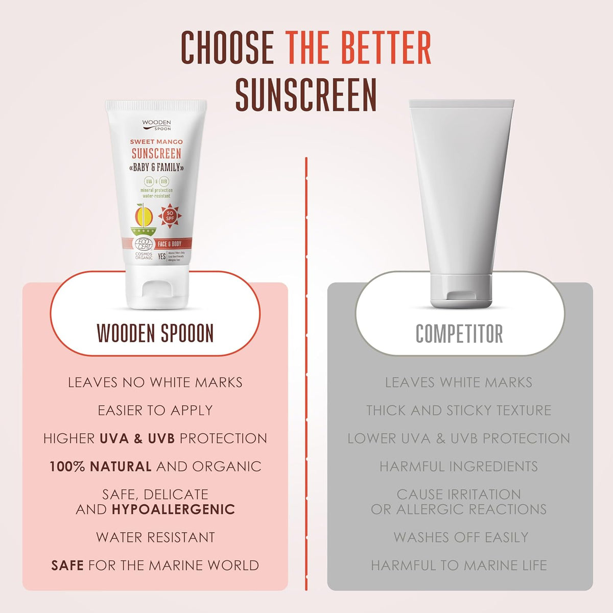 Guardian Angels Naturals - Organic Sunscreen Lotion Baby & Family 50 SPF - Sweet Mango - 150ml