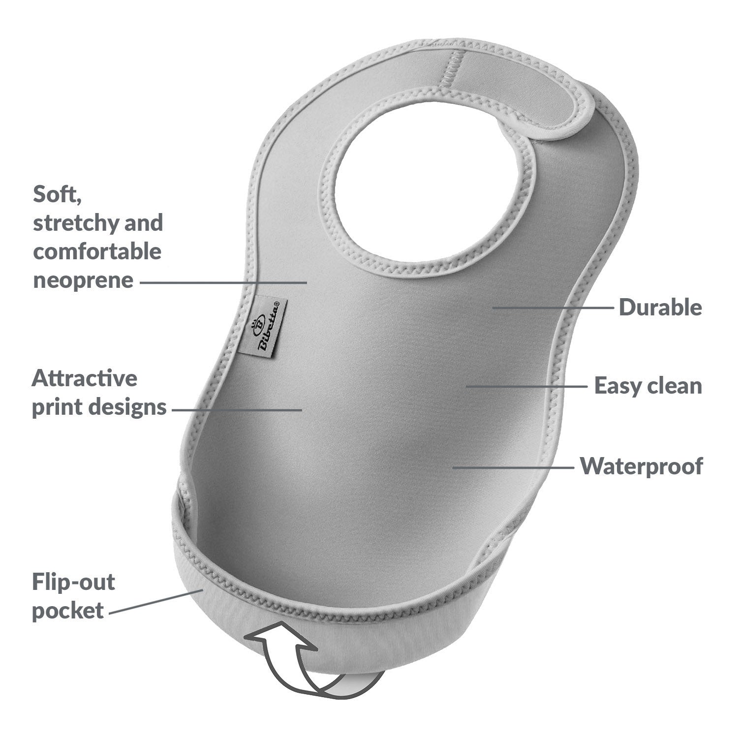 Gray bib with features labeled on a white background