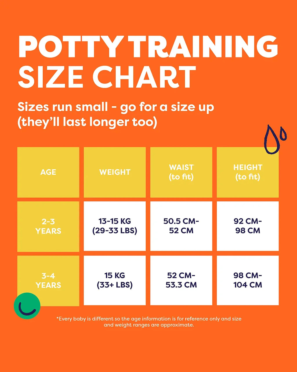 Reusable Potty Training Pants - 3 Pack