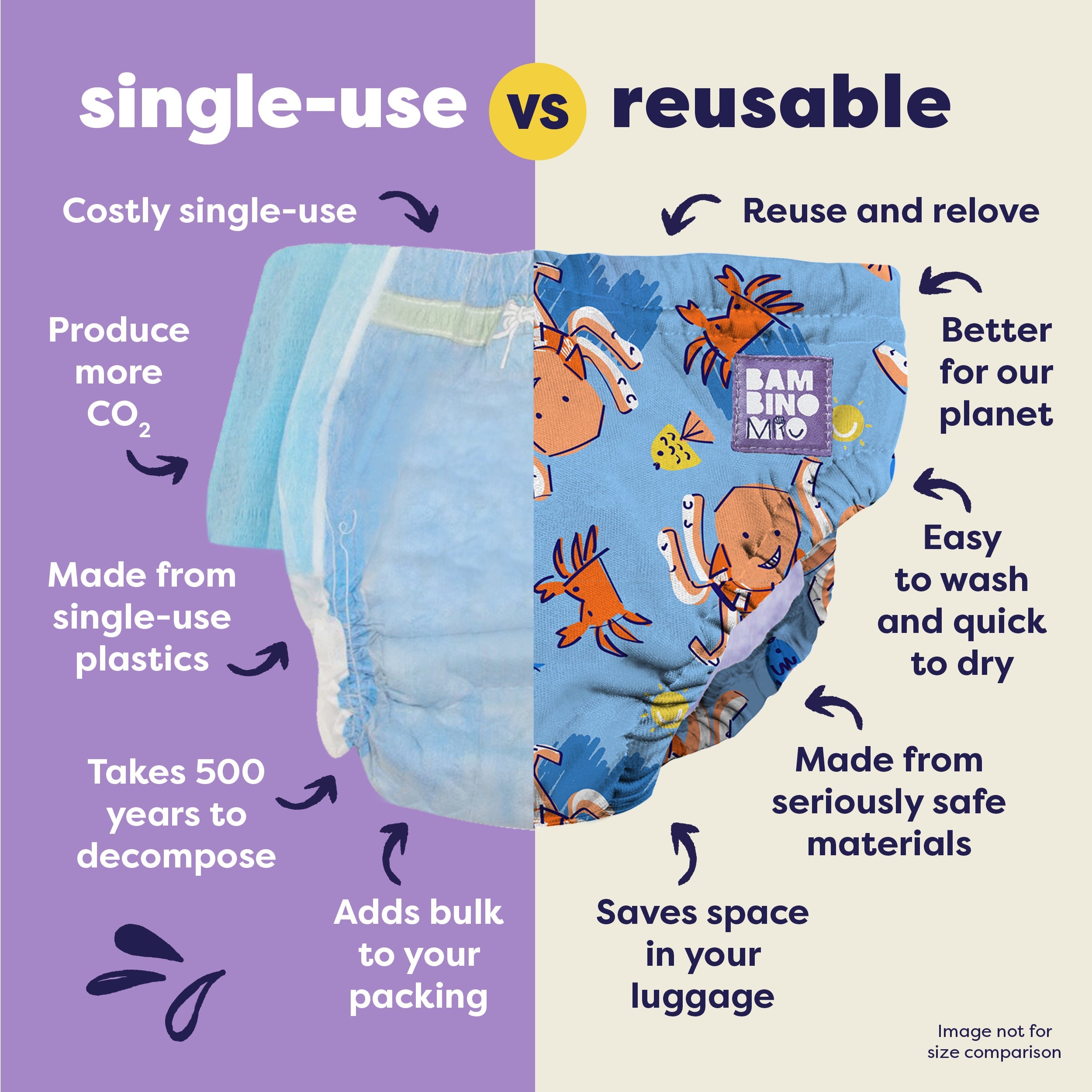 Bambino Mio Reusable Swim Nappy - Bubbles / Wave Patrol