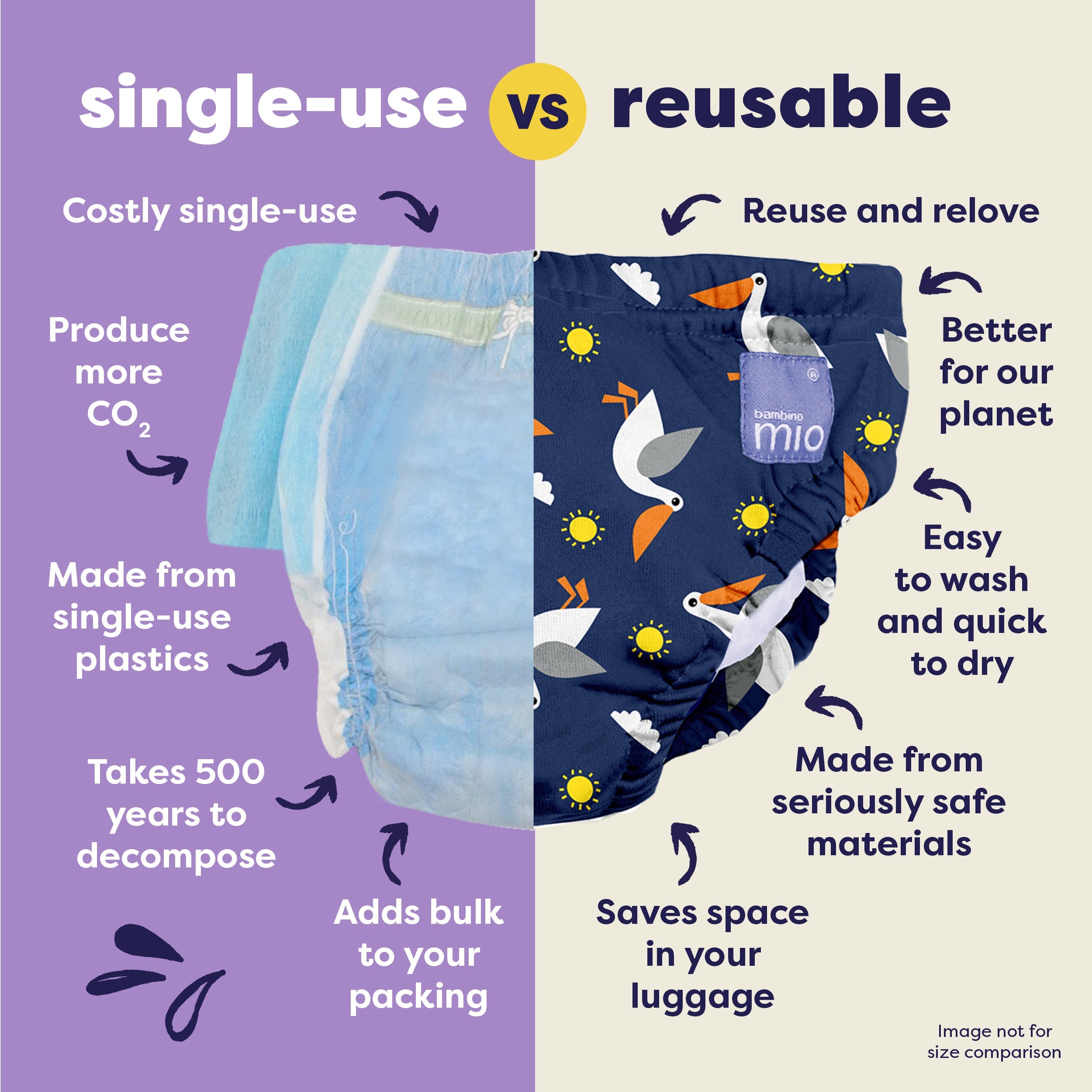 Bambino Mio Reusable Swim Nappy - Pelican Pier