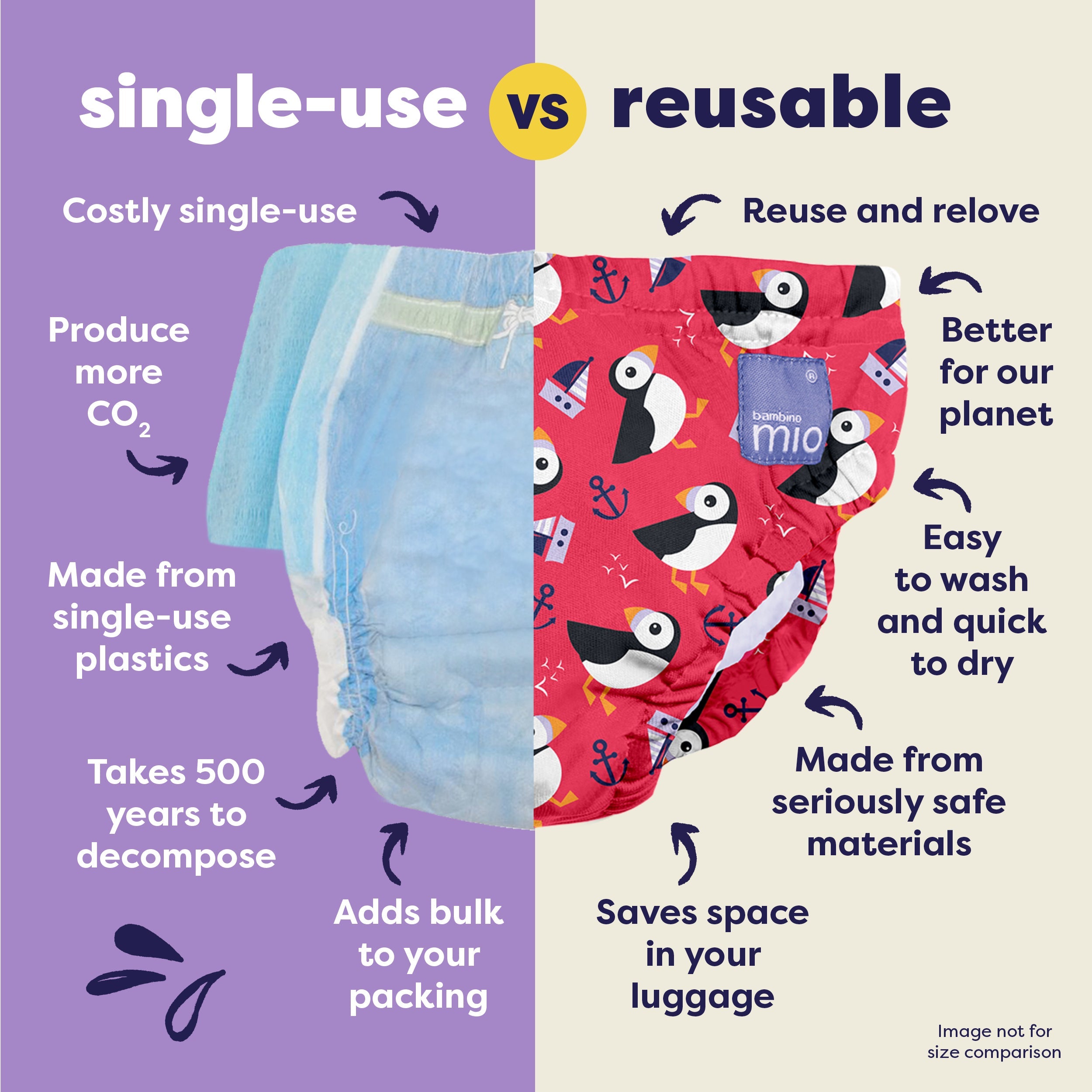 Bambino Mio Reusable Swim Nappy - Puffin Parade / Nice