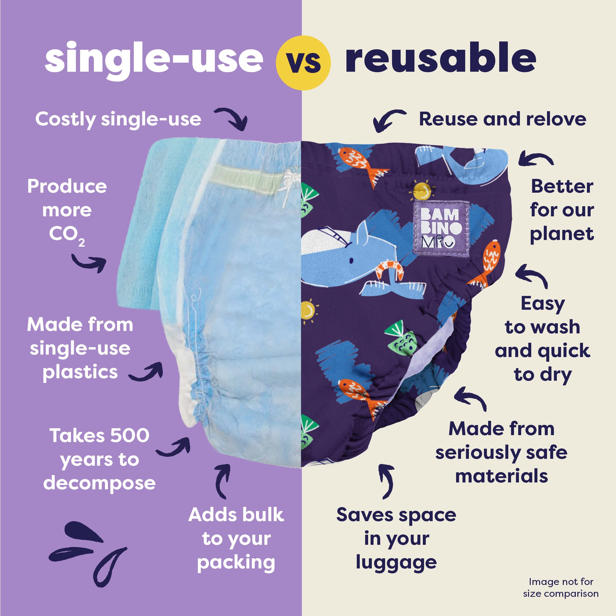 Bambino Mio Reusable Swim Nappy - Squeak