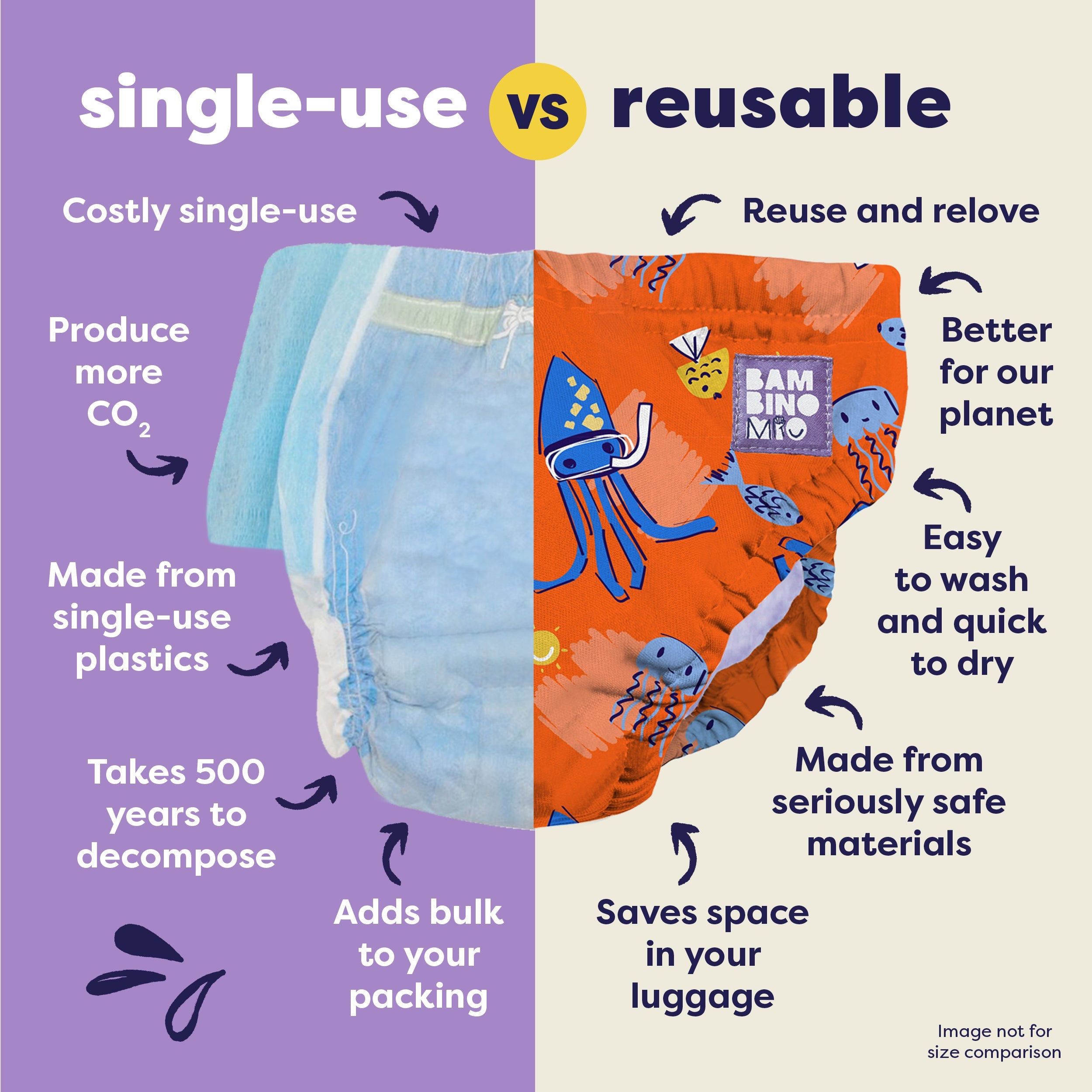 Bambino Mio Reusable Swim Nappy - Stretch / Wave Patrol