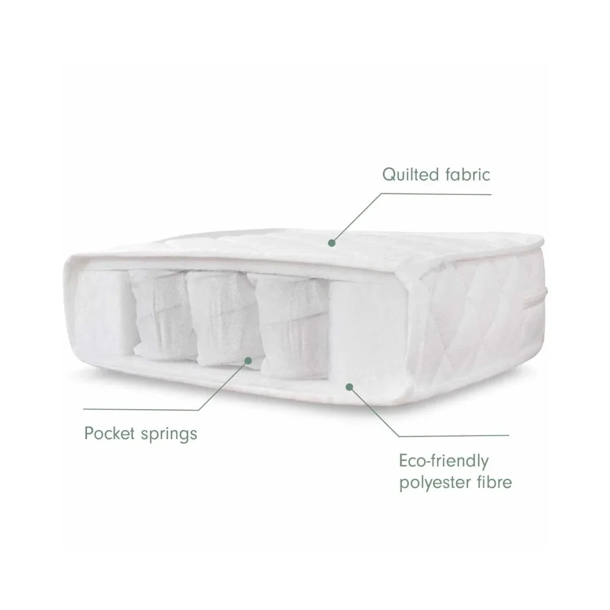 Tutti Bambini Pocket Sprung Cot Mattress - 60 x 120cm