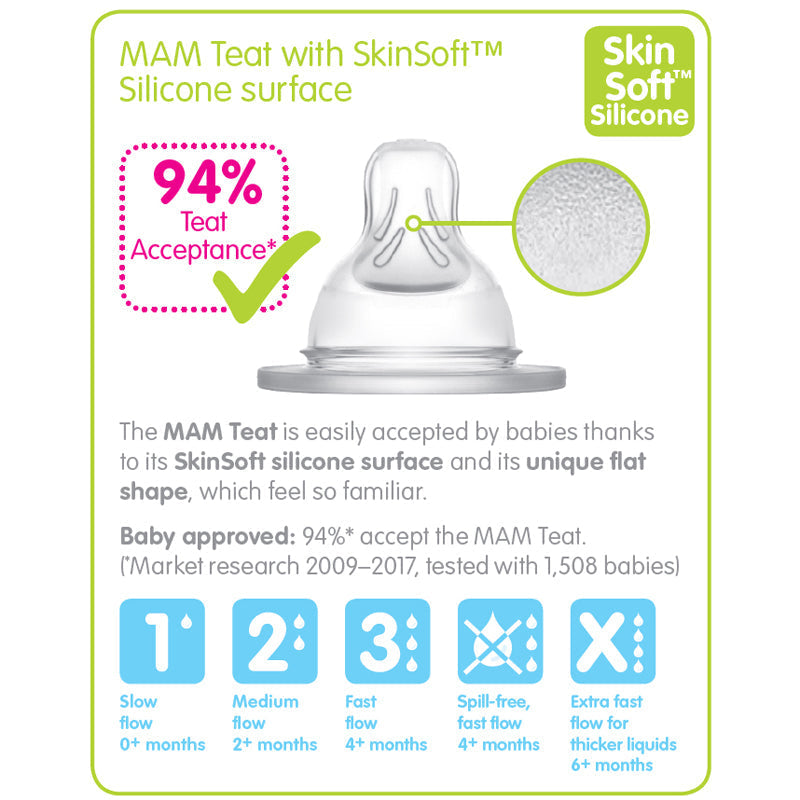 MAM SkinSoft Silicone Teat - Fast Flow - 2 Pack