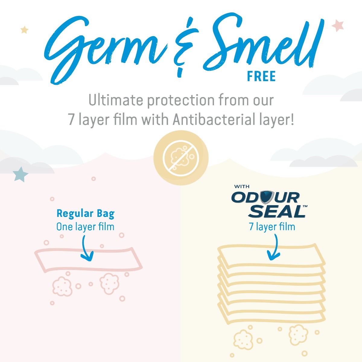 Angelcare Nappy Bin Refill Cassettes - 6 Pack - Baby&More