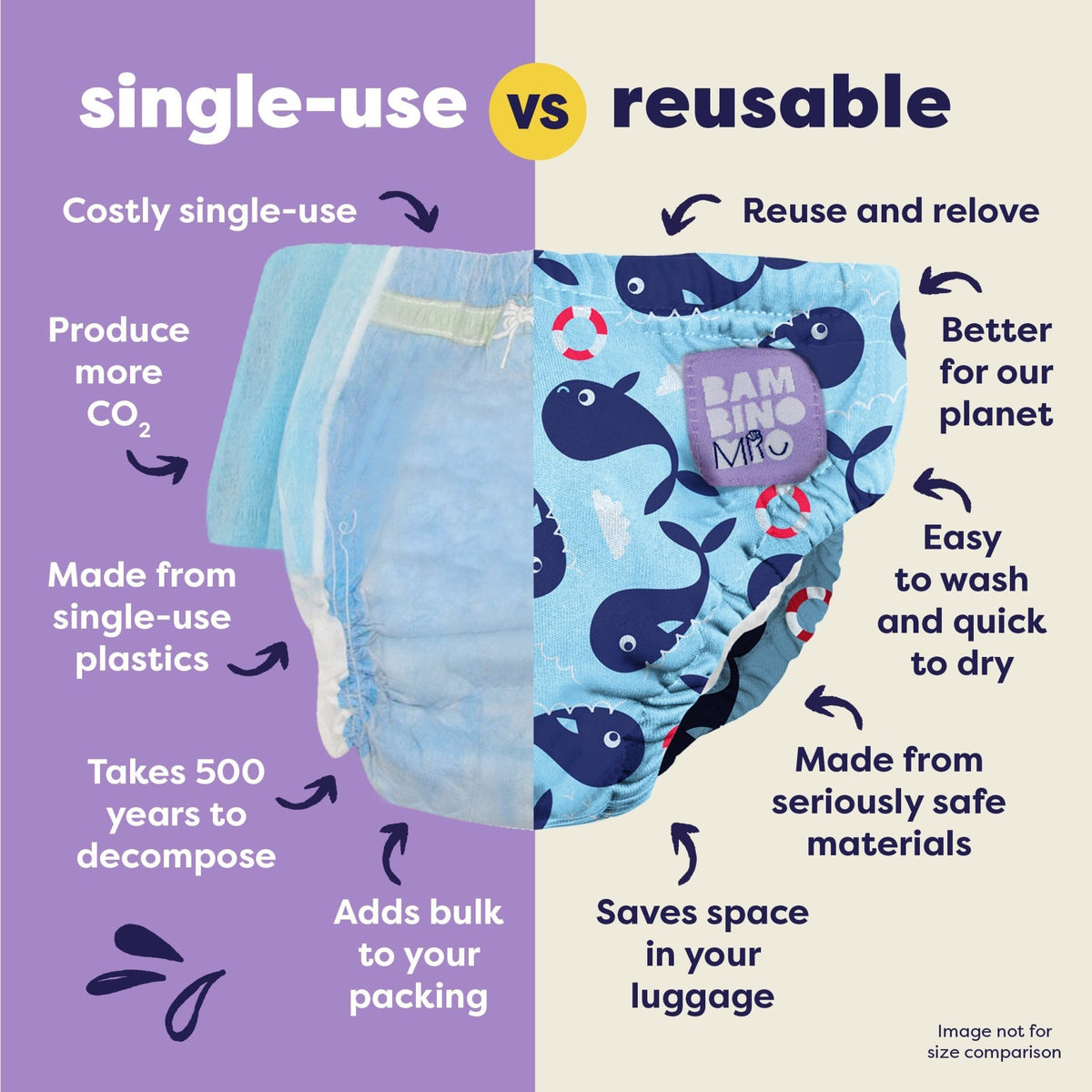 Bambino Mio Reusable Swim Nappy - Blue Whale - Baby&More