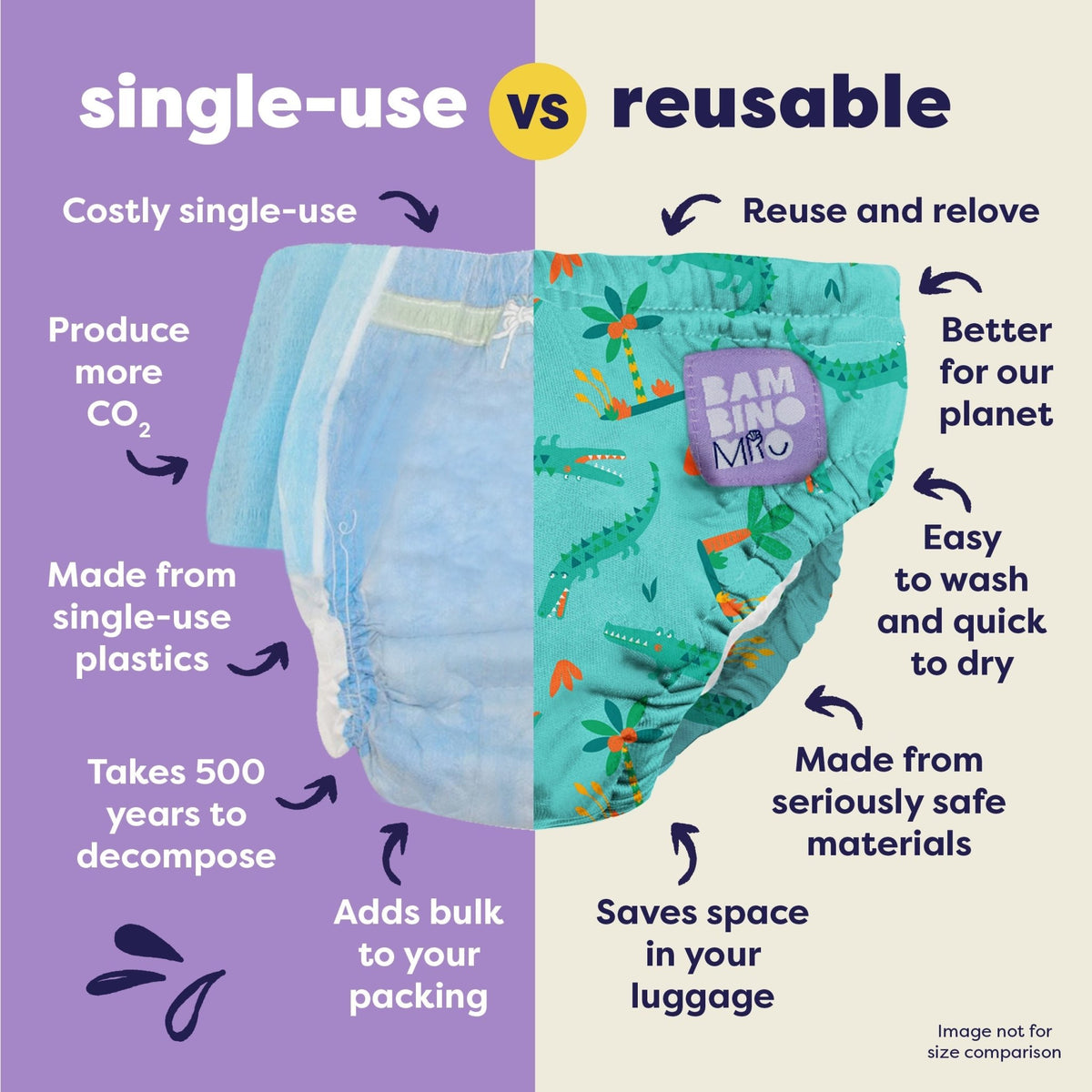 Bambino Mio Reusable Swim Nappy - Crafty Croc - Baby&More