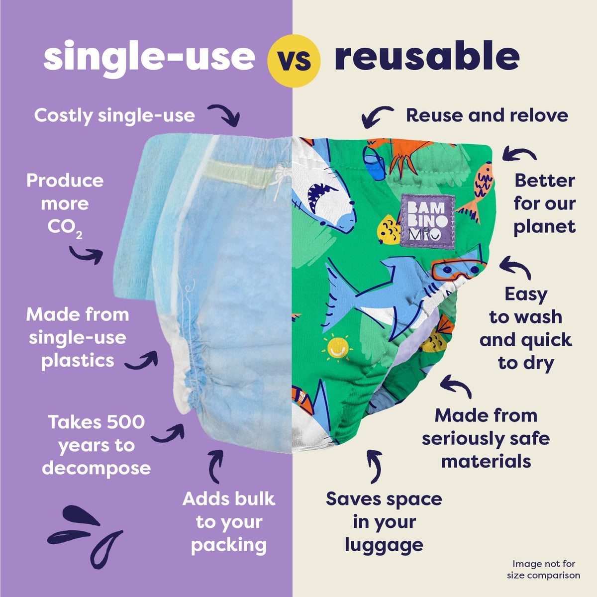 Bambino Mio Reusable Swim Nappy - Finn - Baby&More