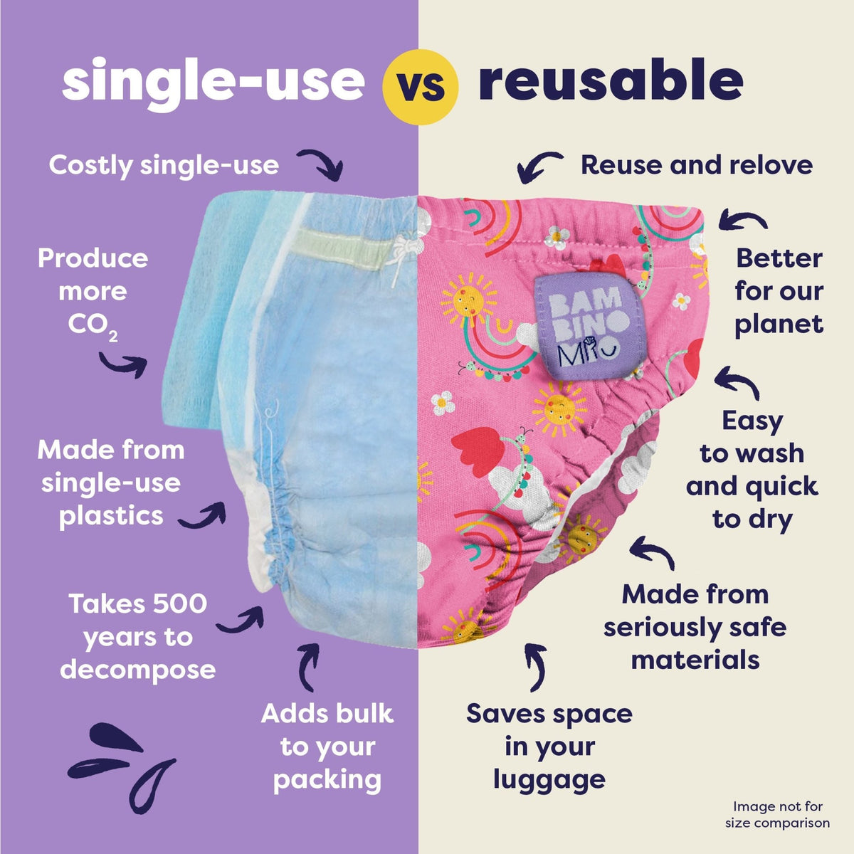 Bambino Mio Reusable Swim Nappy - Happy Days - Baby&More