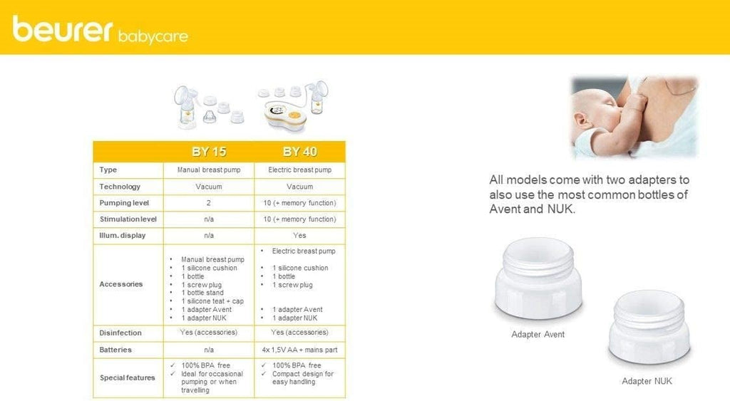 Beurer BY40 Electric Breast Pump - Baby&More