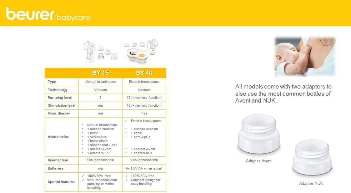 Beurer BY40 Electric Breast Pump - Baby&More