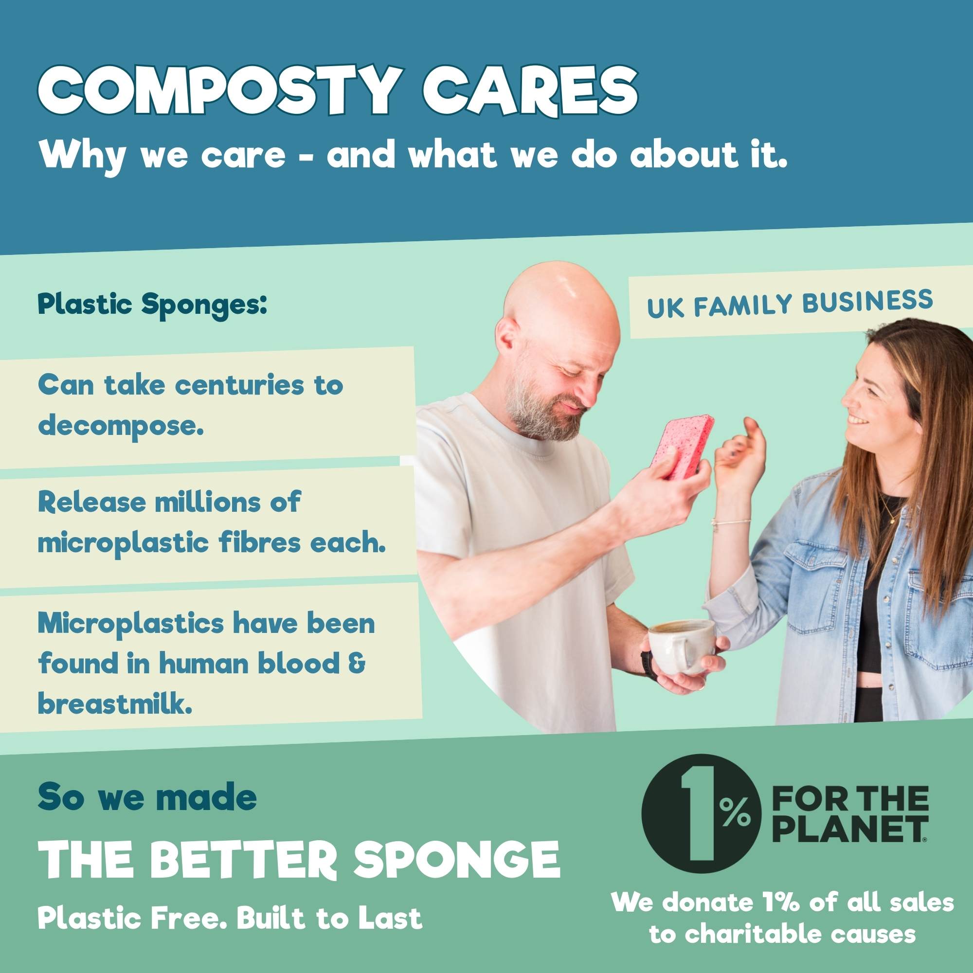 Composty All - Purpose Eco Cloths (Swedish Dishcloths) - 6 Pack - Baby&More