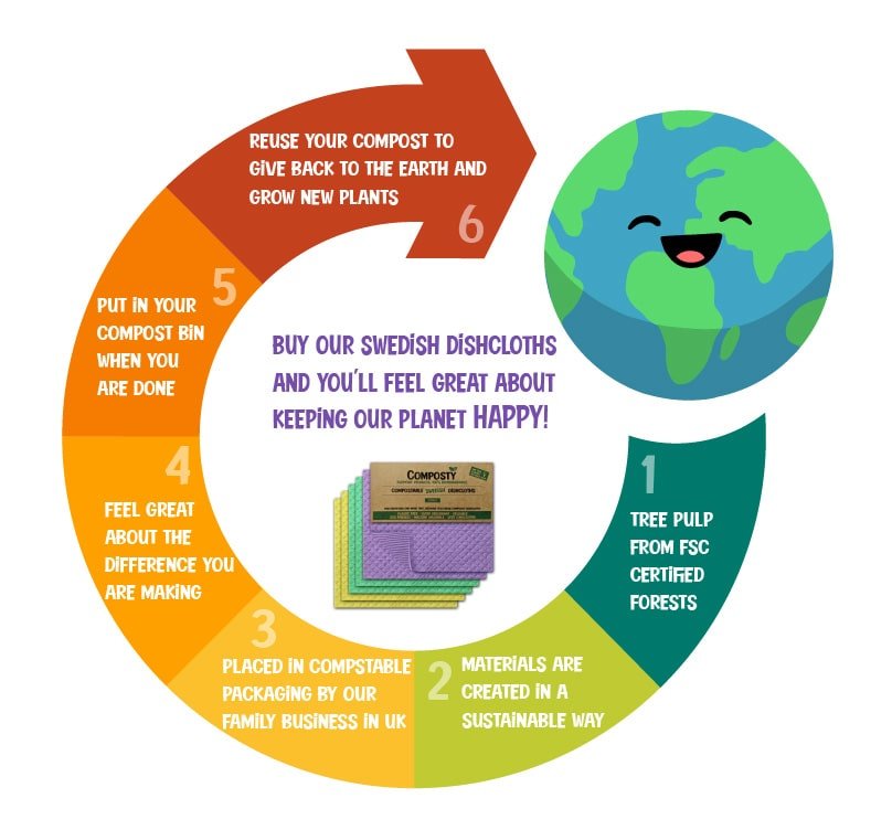 Composty All-Purpose Eco Cloths (Swedish Dishcloths) - 6 Pack