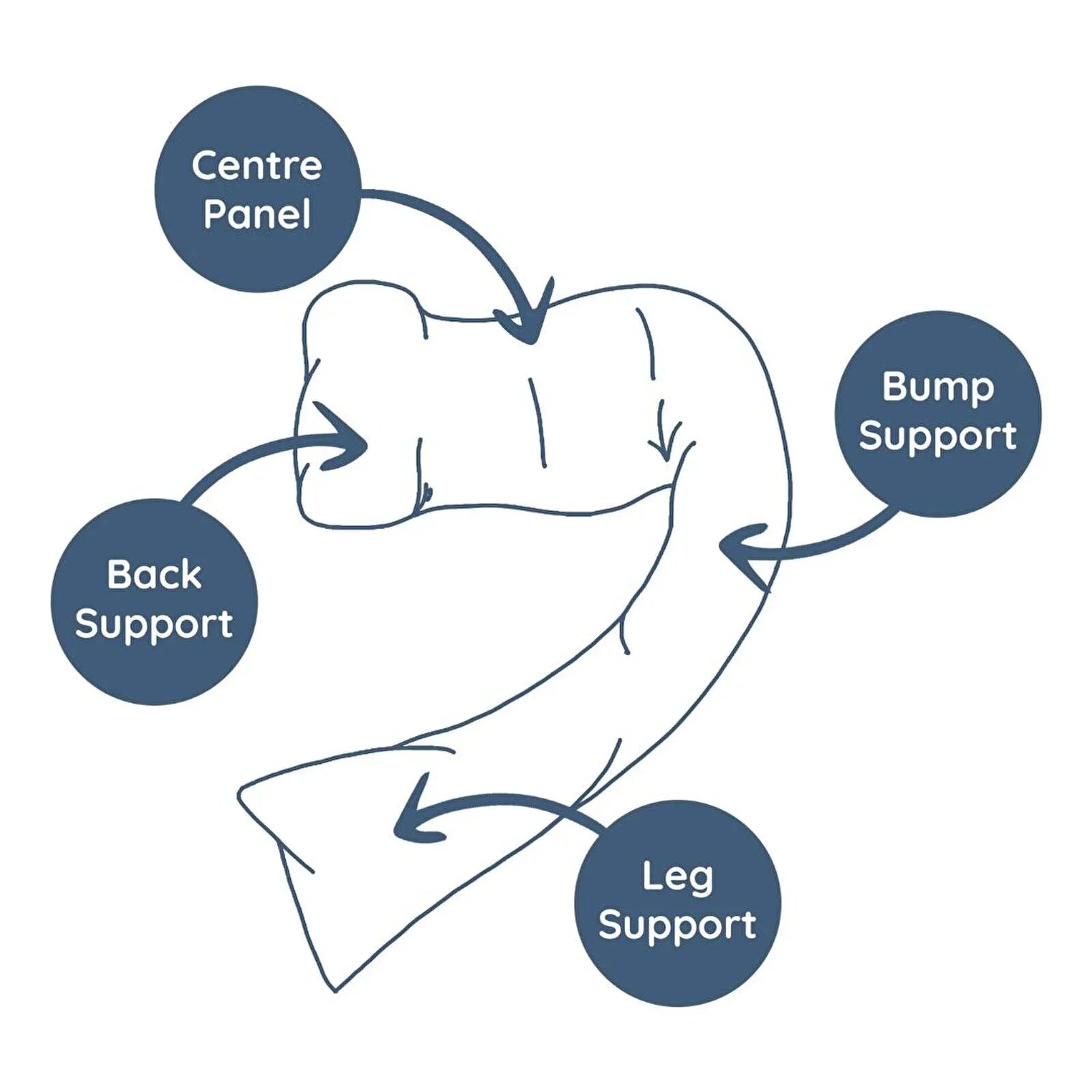 Dreamgenii Support and Feeding Pillow - Grey Marl Cotton Jersey - Baby&More