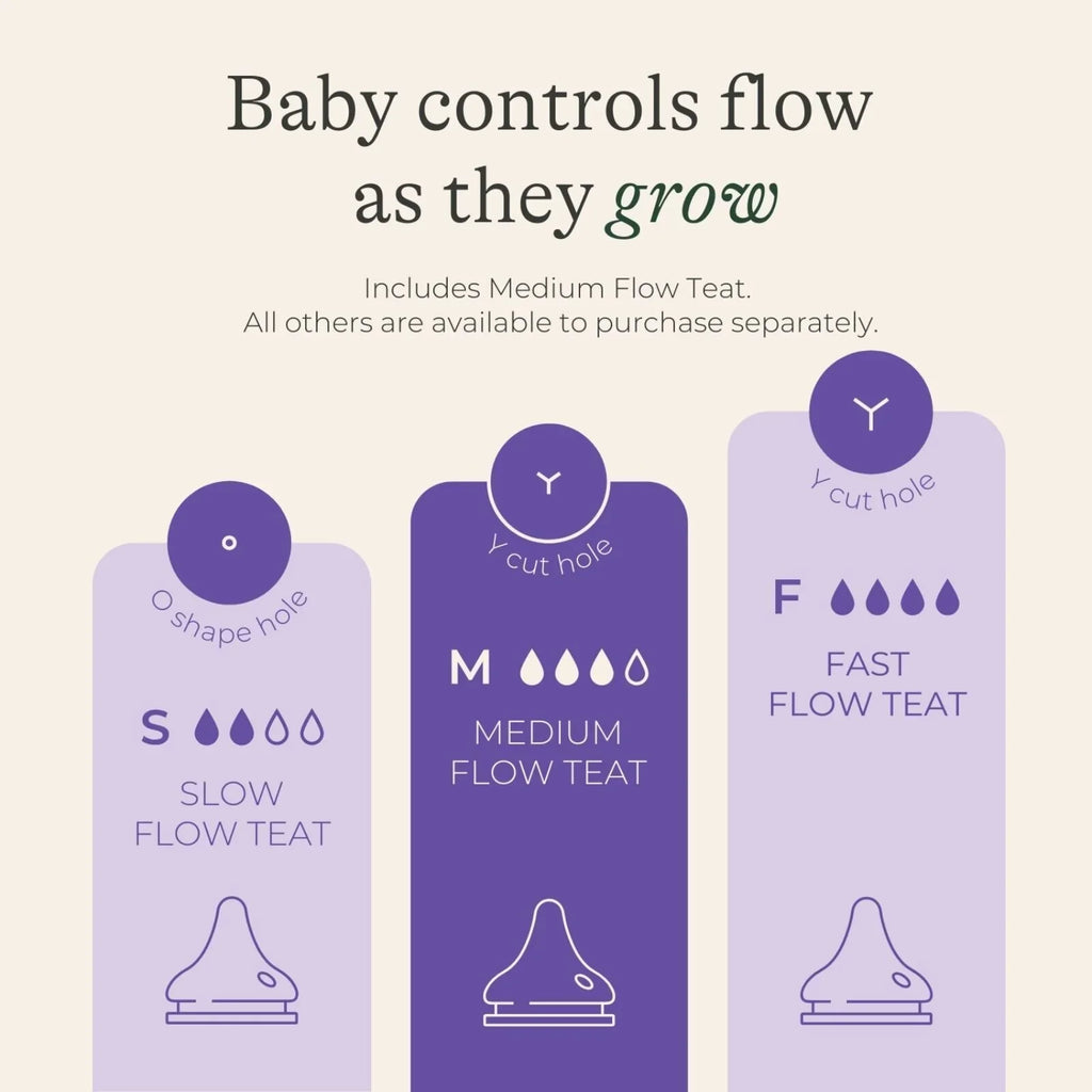 Lansinoh NaturalWave Medium Flow Teats - Pack of 2