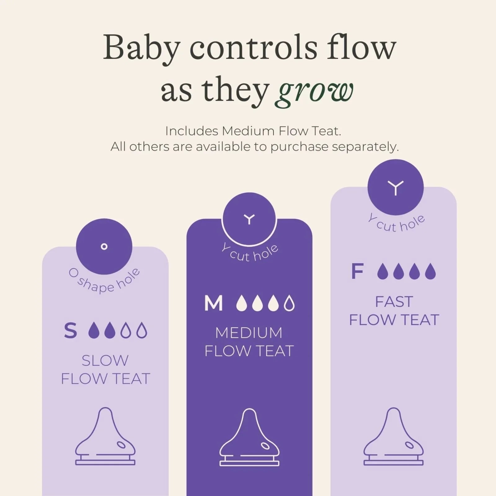 Lansinoh NaturalWave Medium Flow Teats - Pack of 2