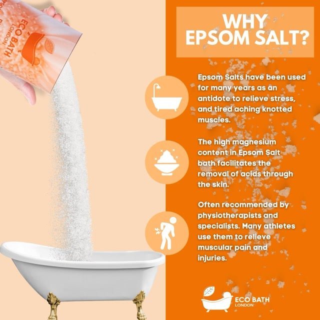 Eco Bath London Epsom Salt Gift Set - Baby&More