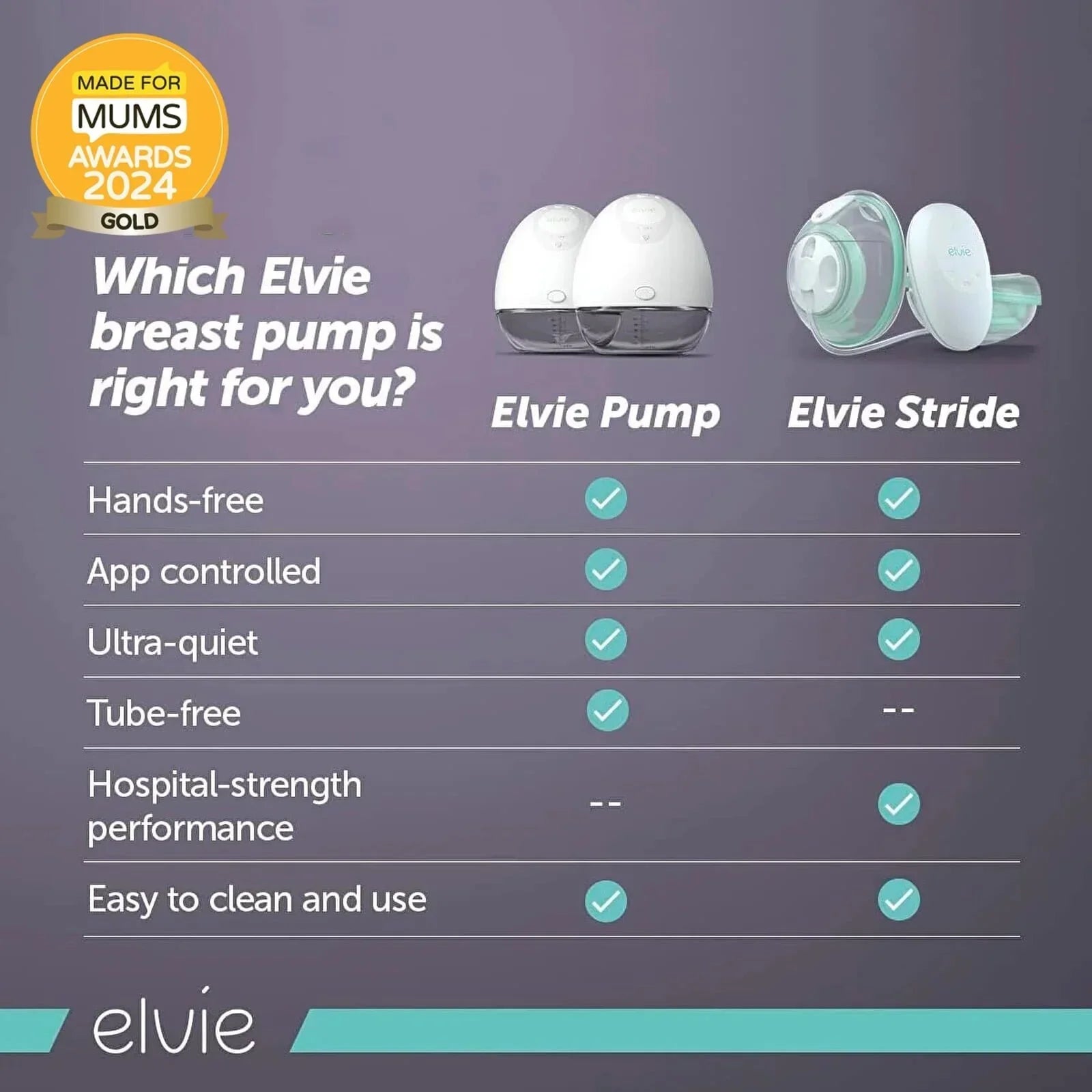 Elvie Pump Single Ultra - Quiet Wearable Electric Breast Pump - Baby&More