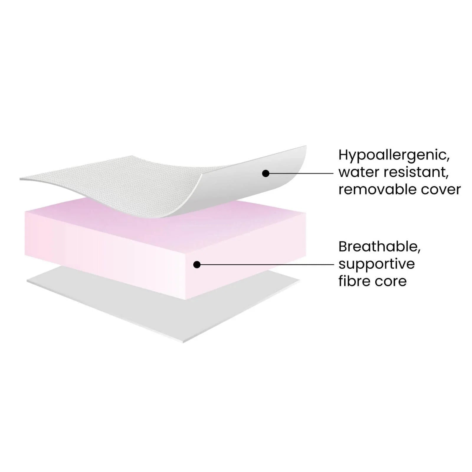 Ickle Bubba Fibre Cot Mattress - 120x60cm - Baby&More