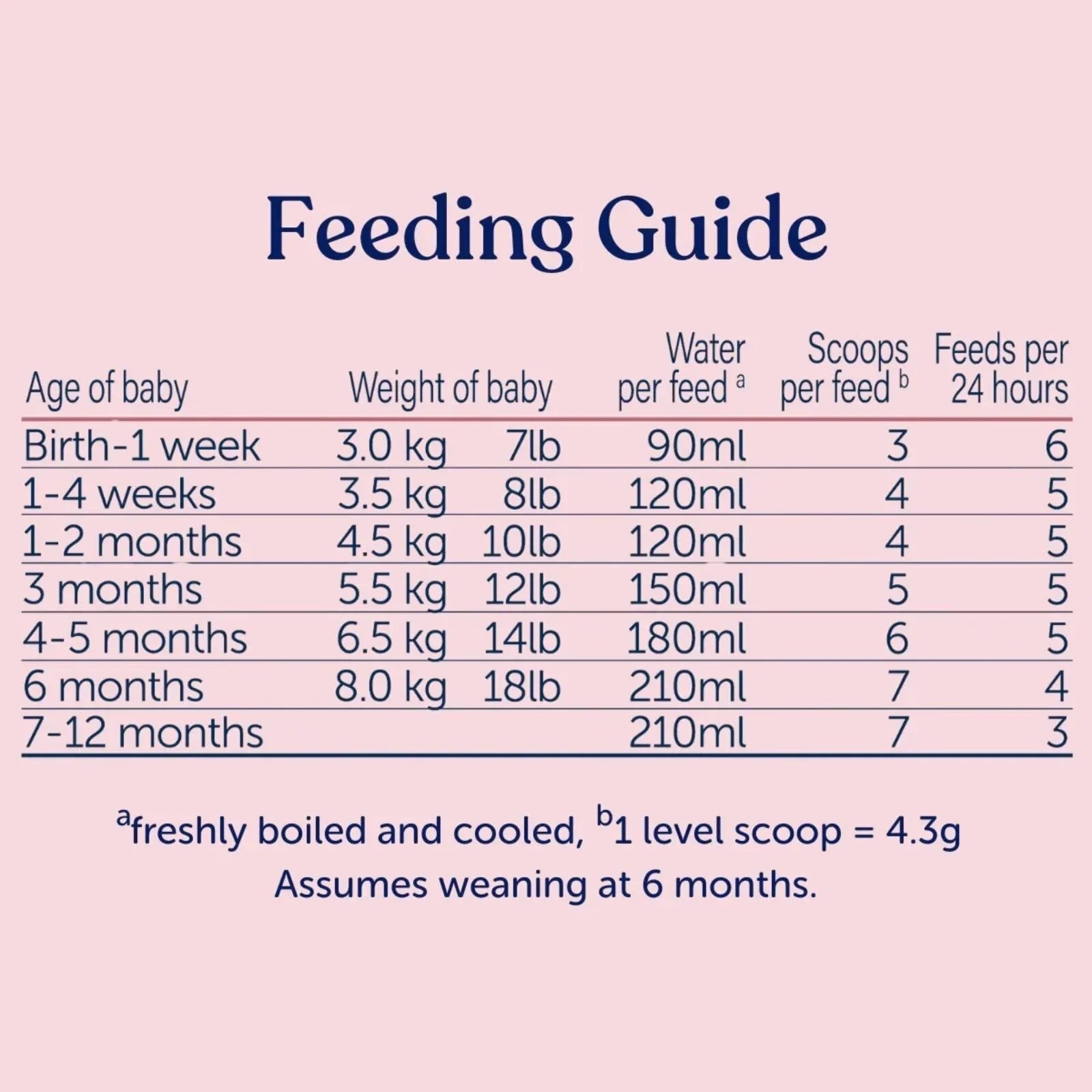 Kendamil Stage 1 First Infant Milk Formula - from Birth 800g - Baby&More