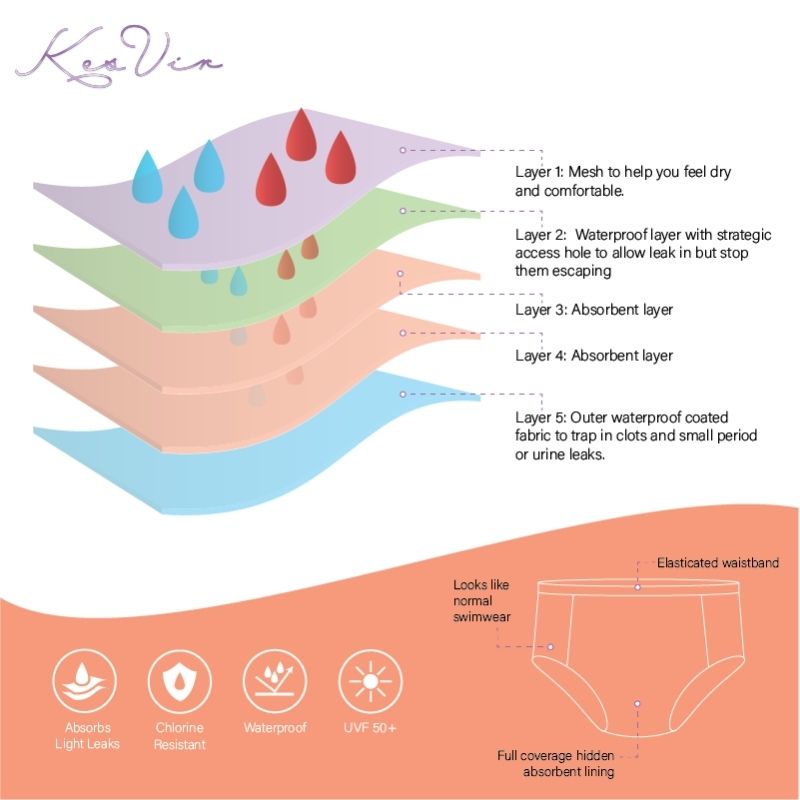 Kes-Vir™ Women’s Period Swimwear Briefs – Kenya Red