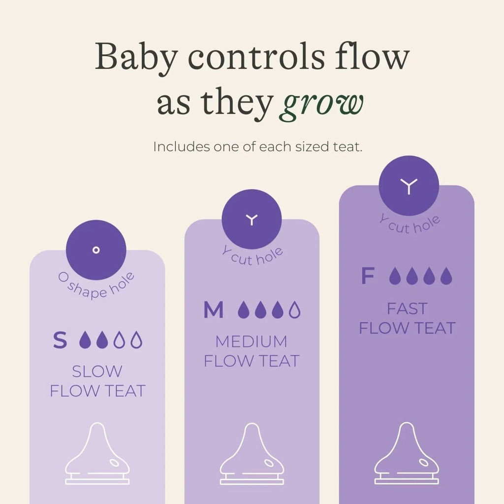 Lansinoh Feeding Bottle Starter Set - Baby&More