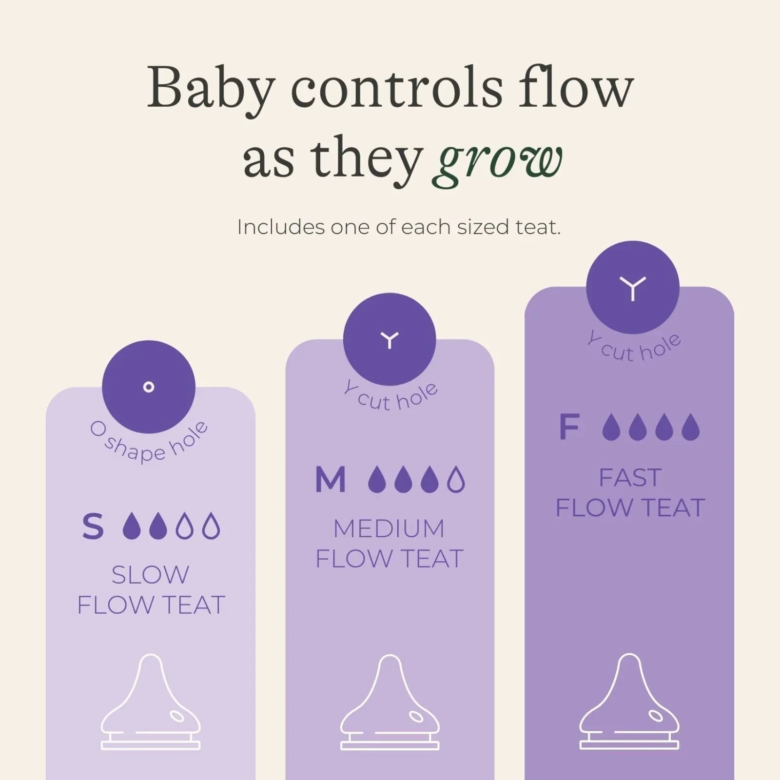 Lansinoh Feeding Bottle Starter Set - Baby&More