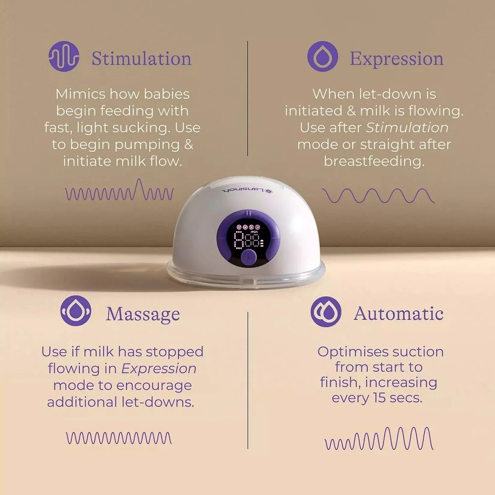 Lansinoh Single Wearable Breast Pump - Baby&More