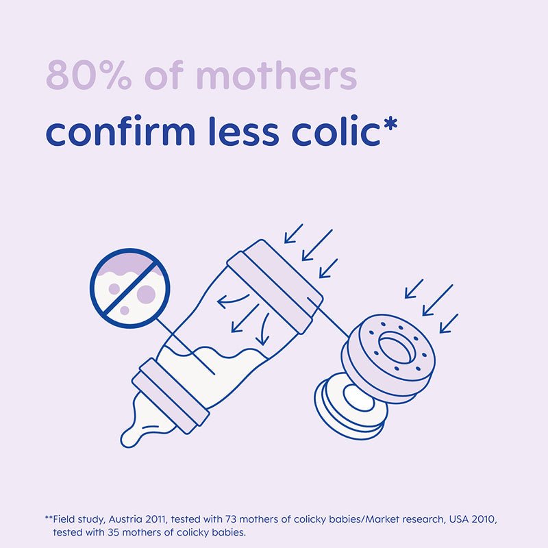 MAM Easy Start Anti-Colic Bottle & Pacifier Feed & Soothe Set - Baby&More