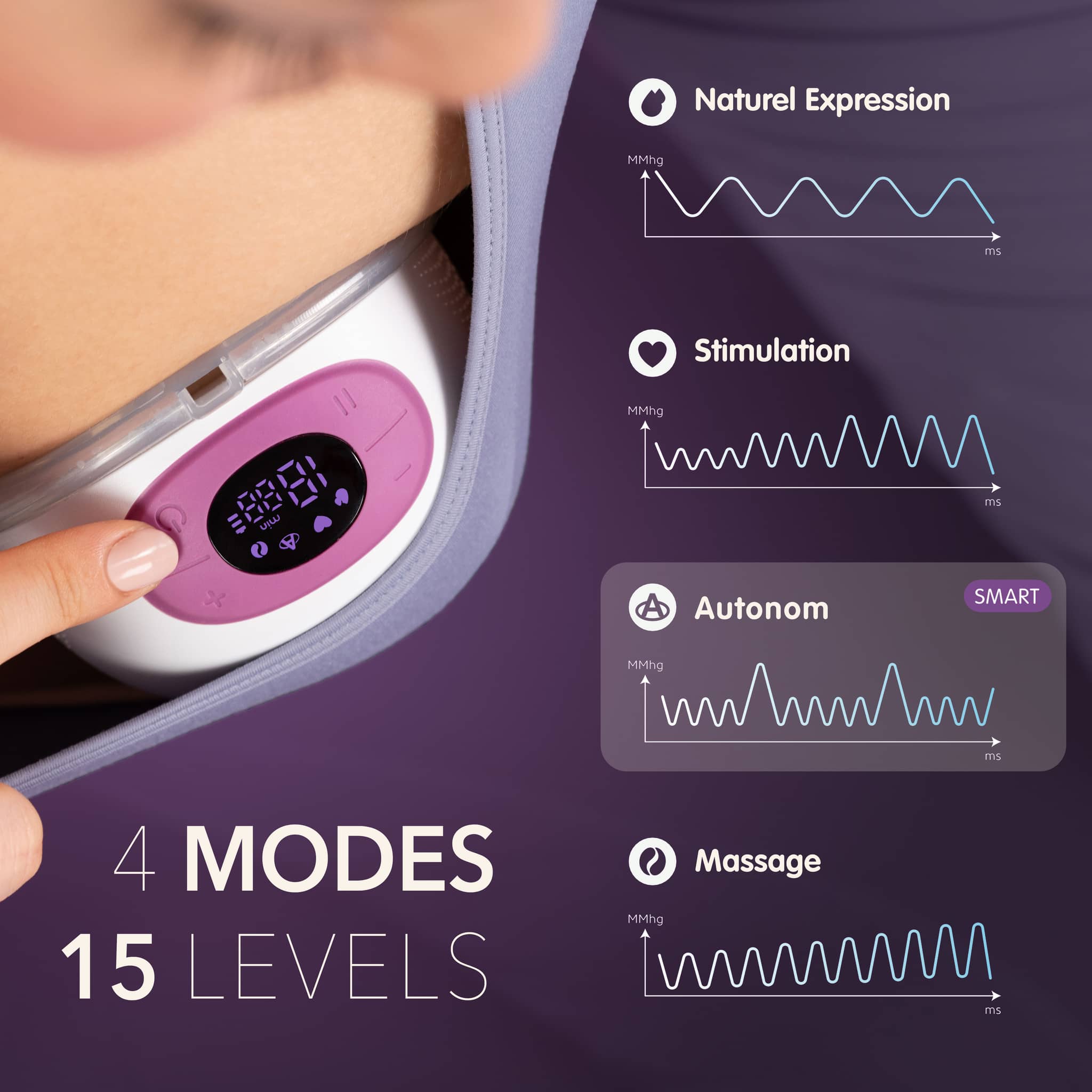 MOCHi Wearable Breast Pump – Hands-Free Nursing Aid - Baby&More