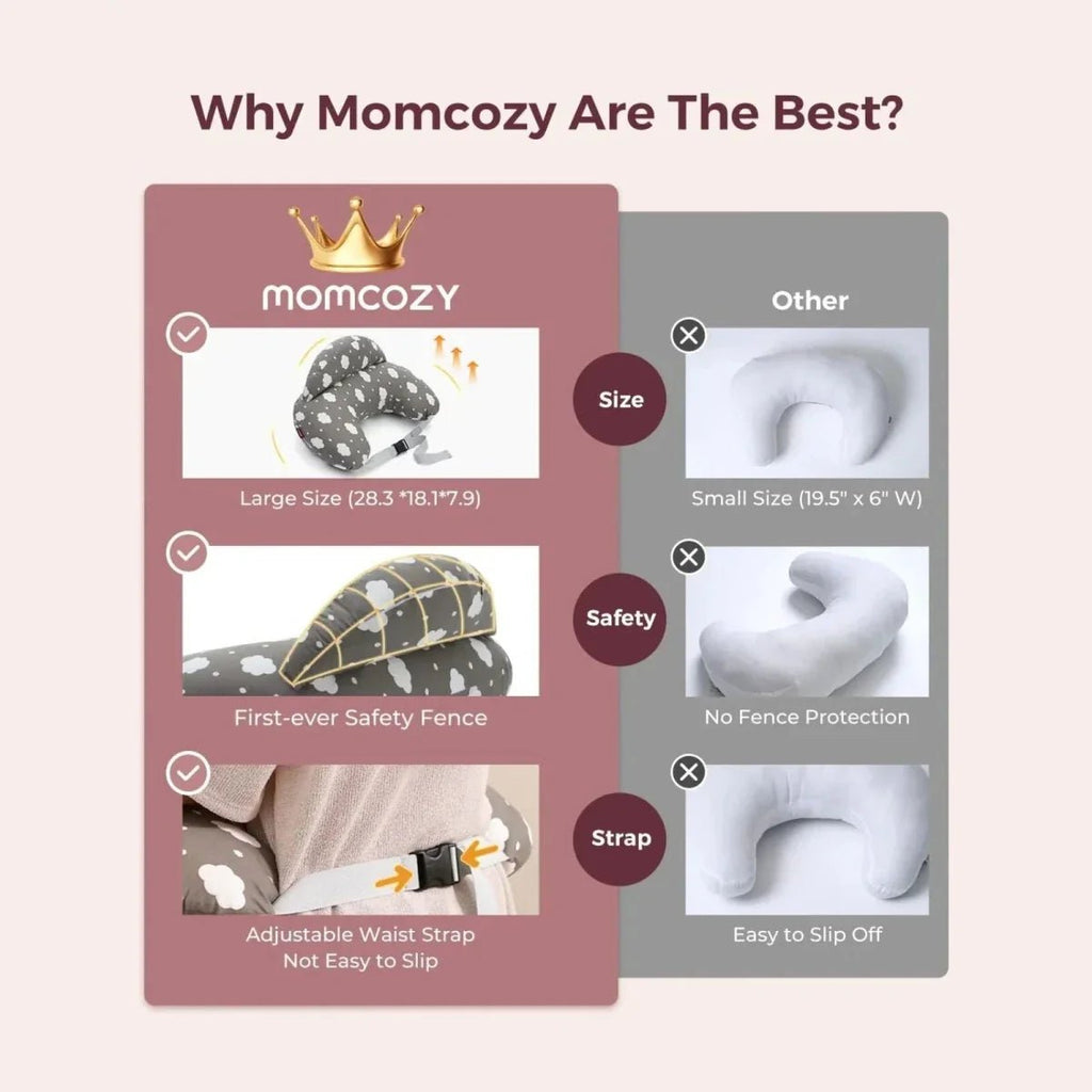Momcozy Adjustable Nursing Pillow - Baby&More