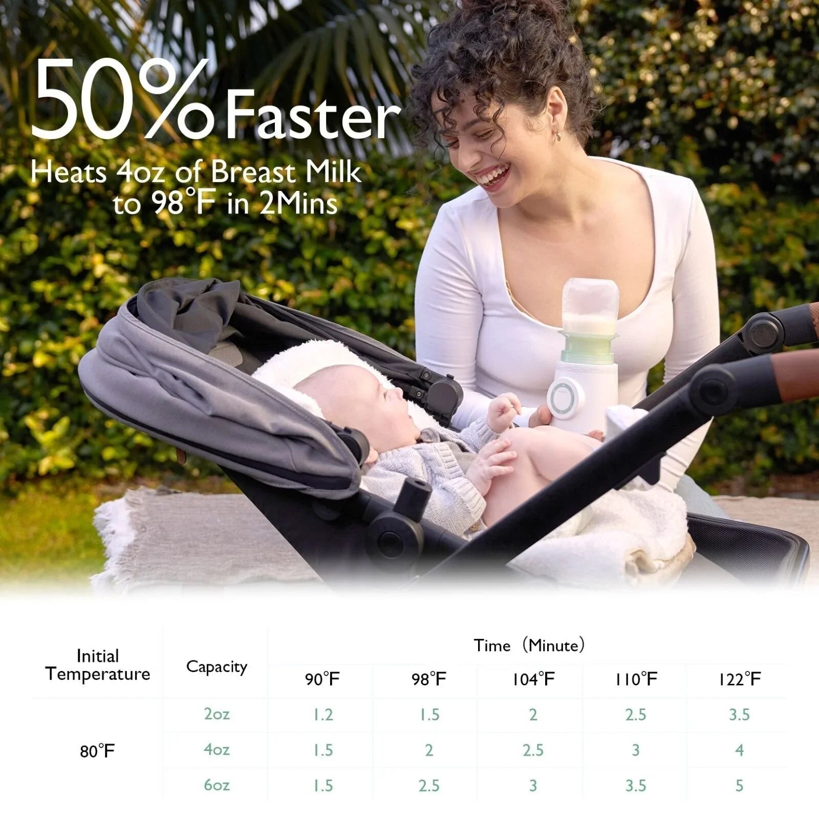 Momcozy Portable Bottle Warmer - Baby&More