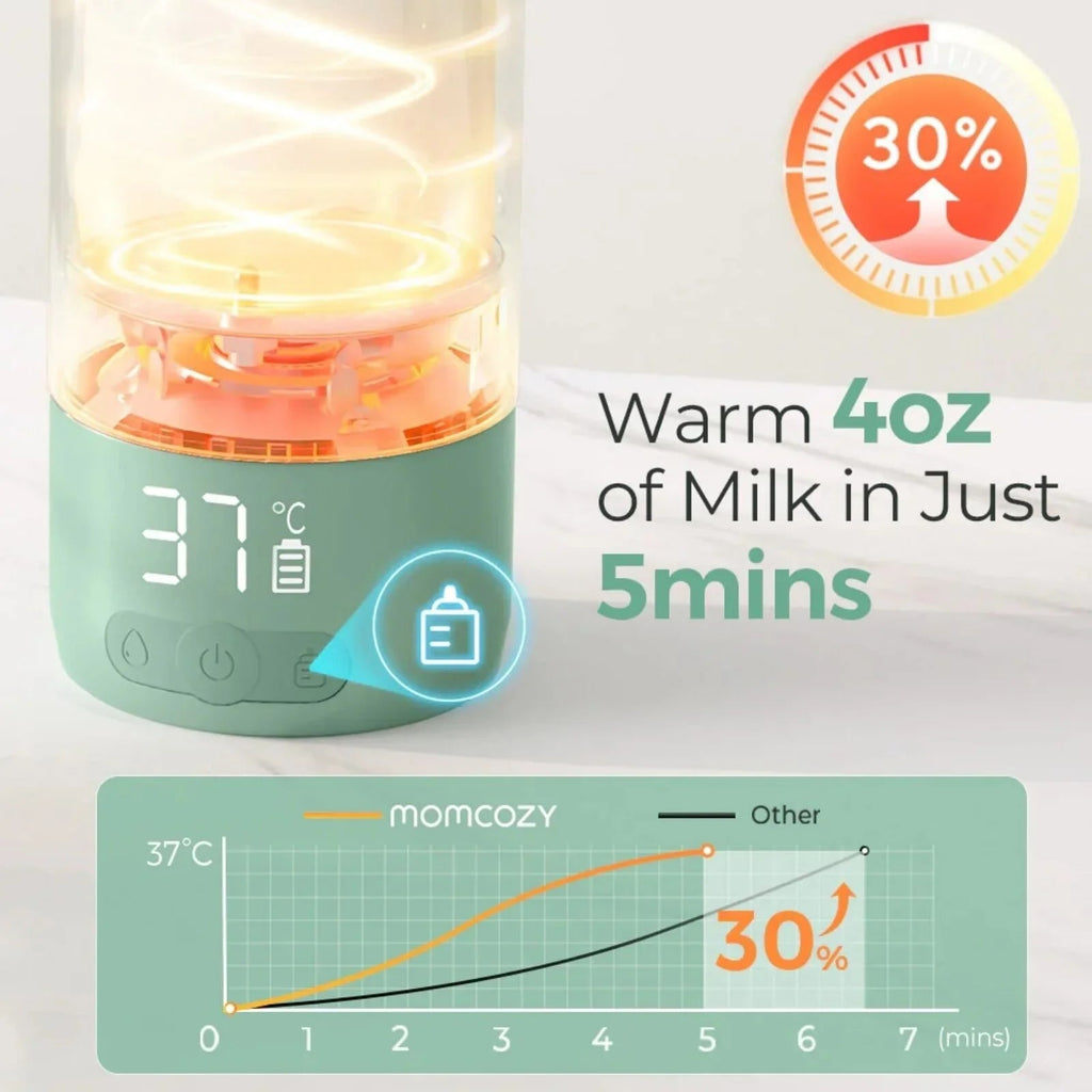 Momcozy Portable Milk Warmer for Travel - Baby&More