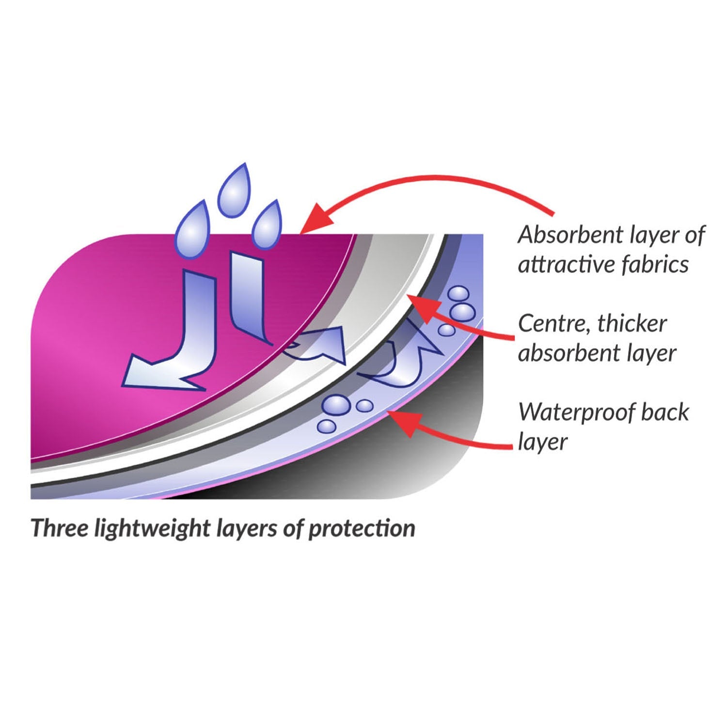 Neckerchief Style Dribble Bib - Small - Blue Camouflage - Baby&More