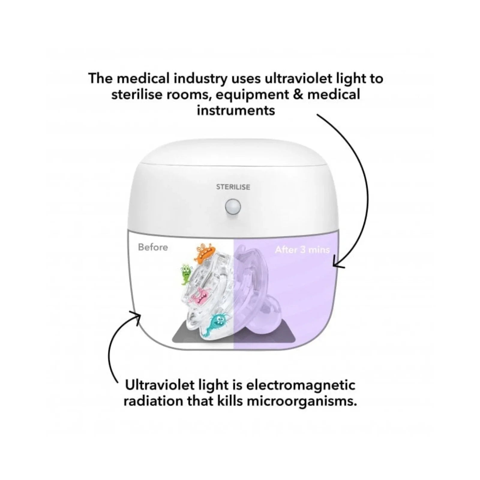 Nuby UV Soother Steriliser Pod - Baby&More
