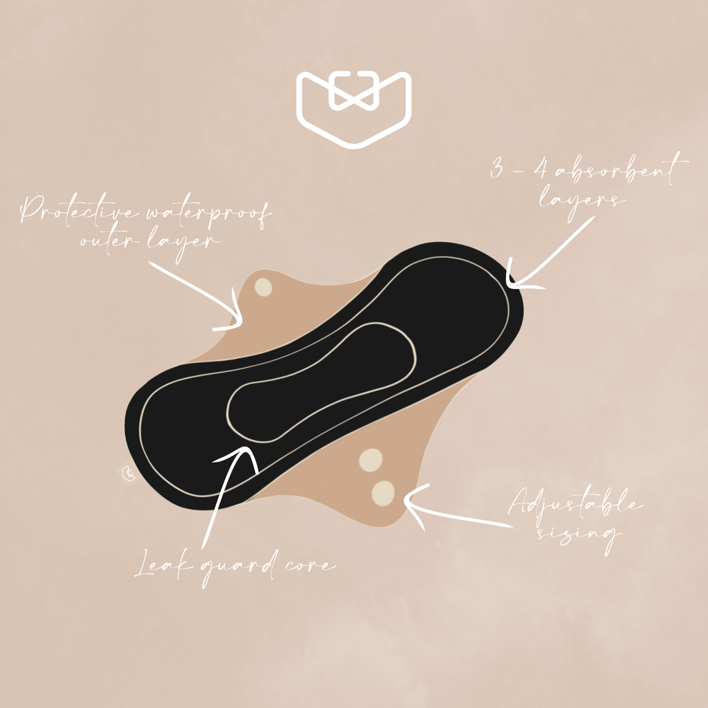 Reusable Period Pads - Four Flows - Baby&More