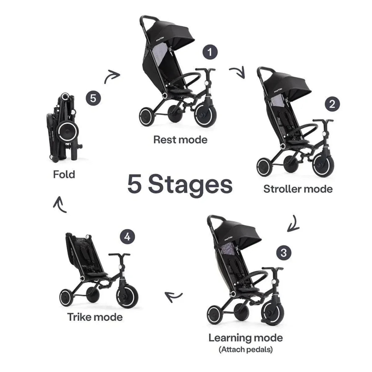 smarTrike Wonder Max Trike - Jet Black - Baby&More