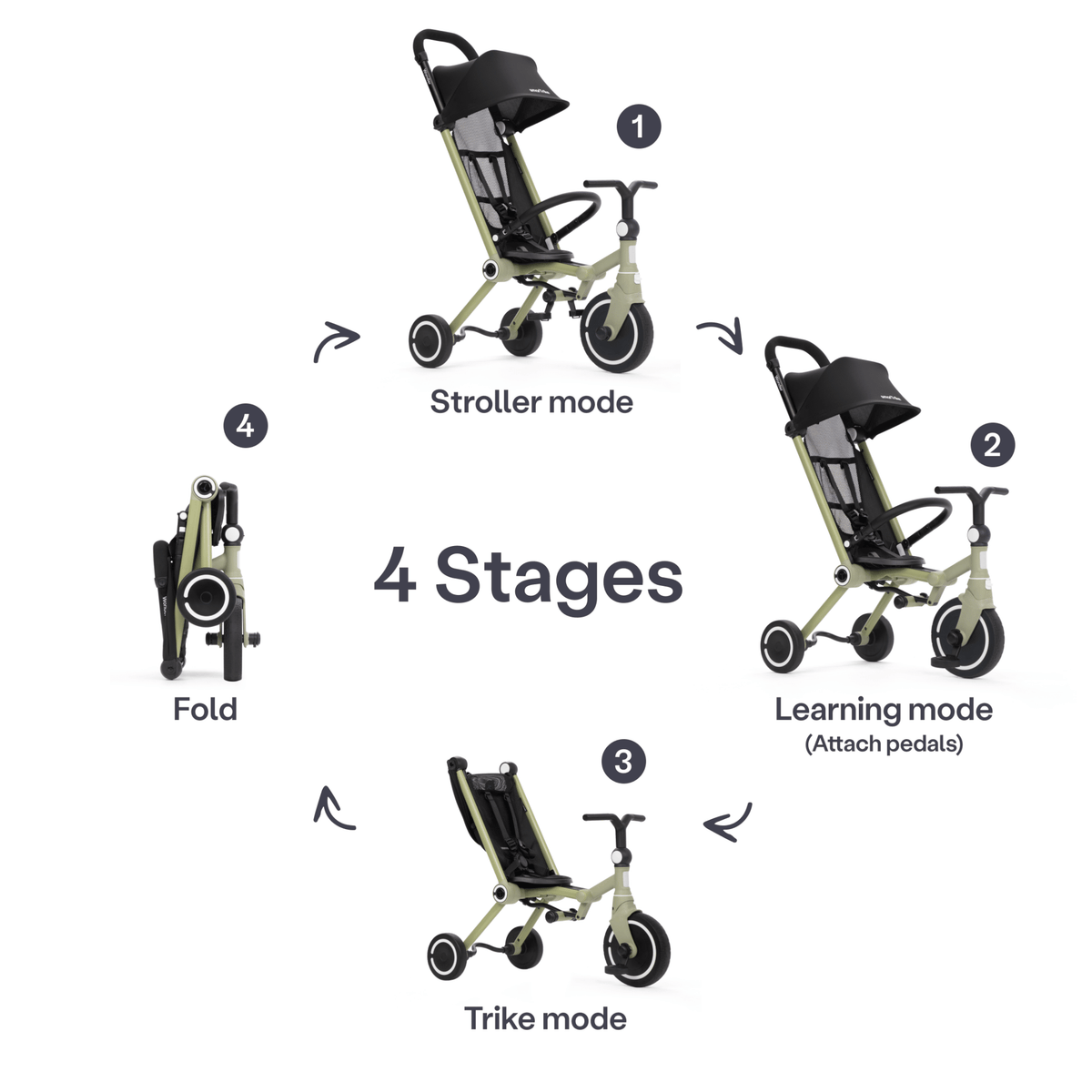 SmarTrike Wonder Trike - Light Olive - Baby&More