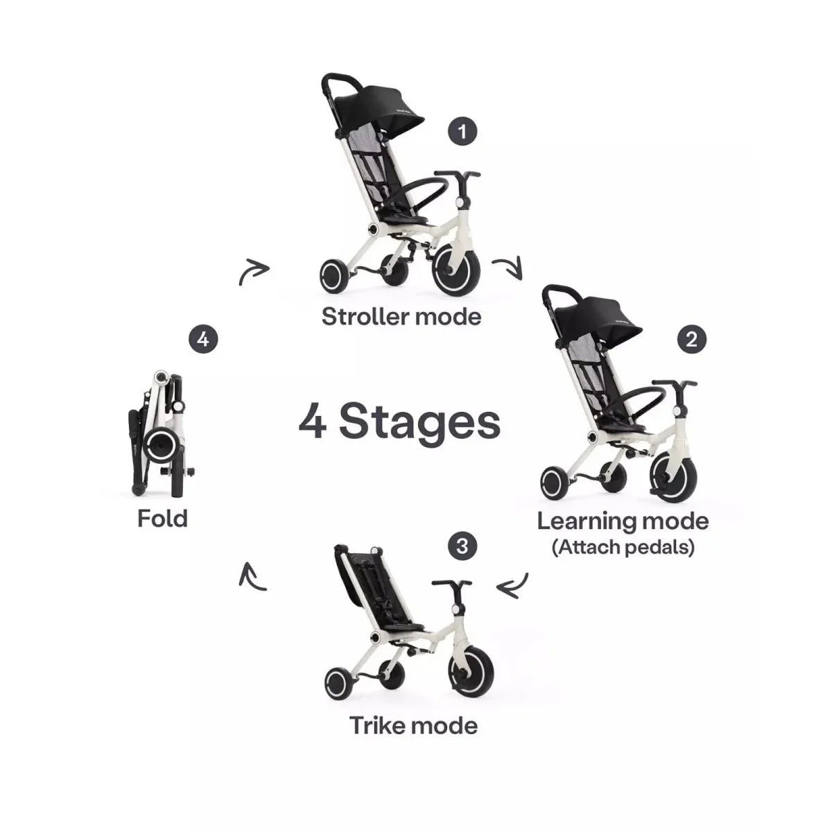 smarTrike Wonder Trike - Moonlight - Baby&More