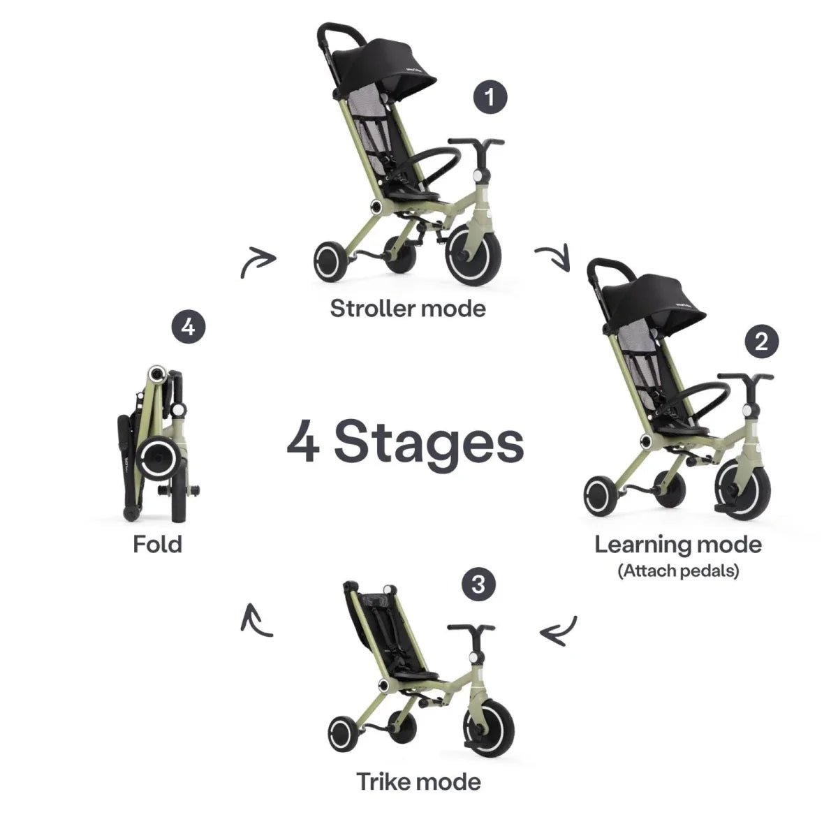 smarTrike Wonder Trike - Olive - Baby&More