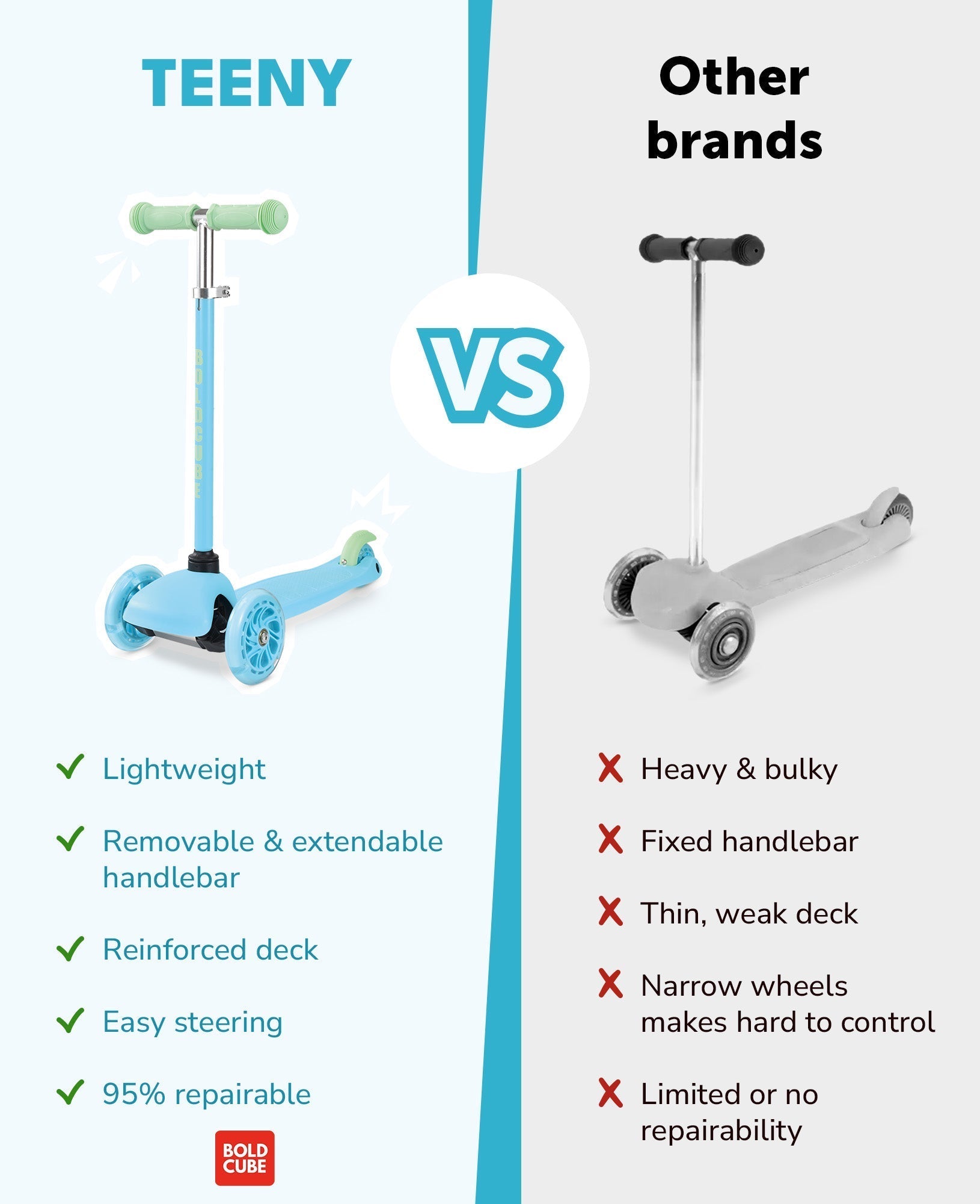 Teeny 3 Wheel Scooter - Blue & Green - Baby&More