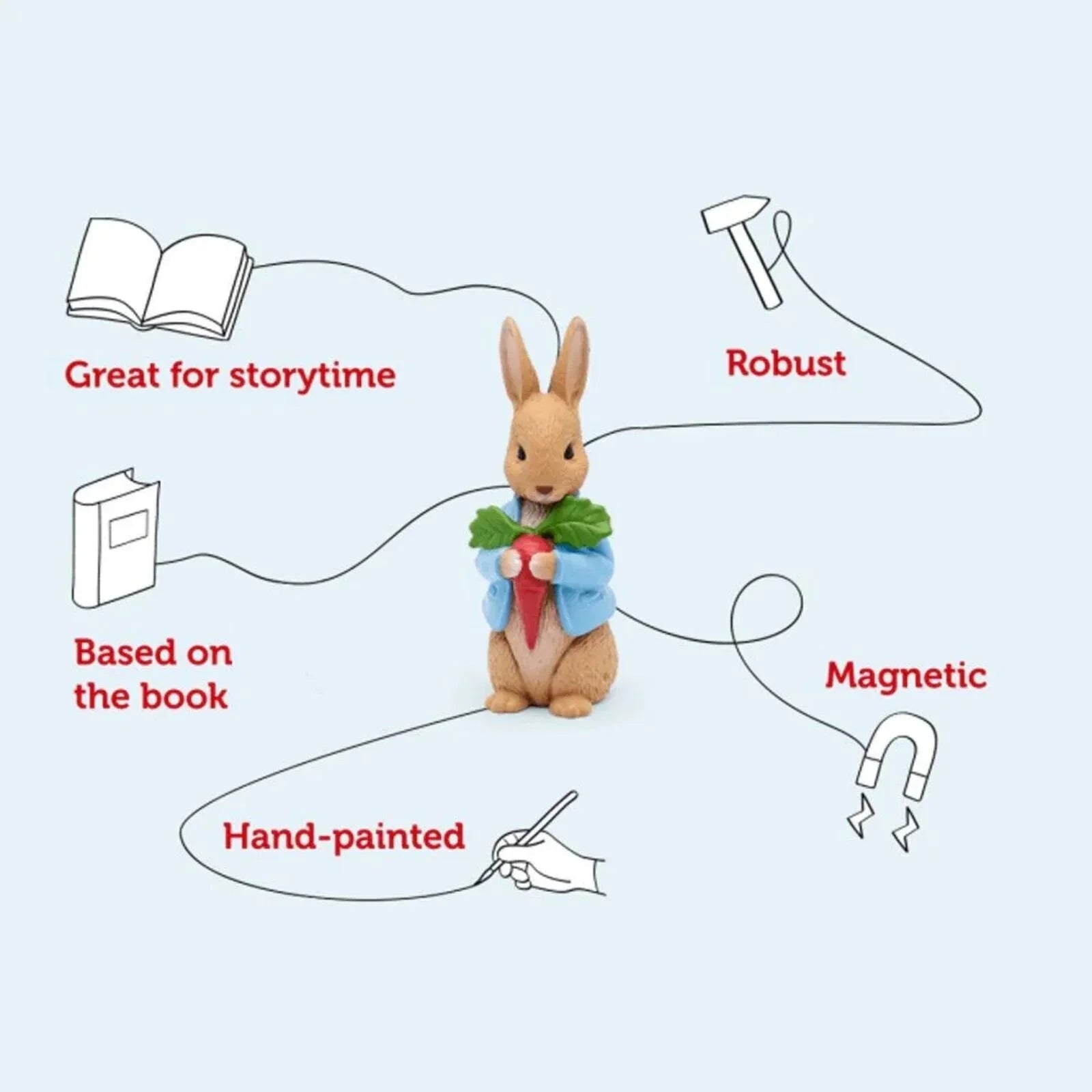 Tonies The Peter Rabbit Collection Audio Play - Peter Rabbit - Baby&More